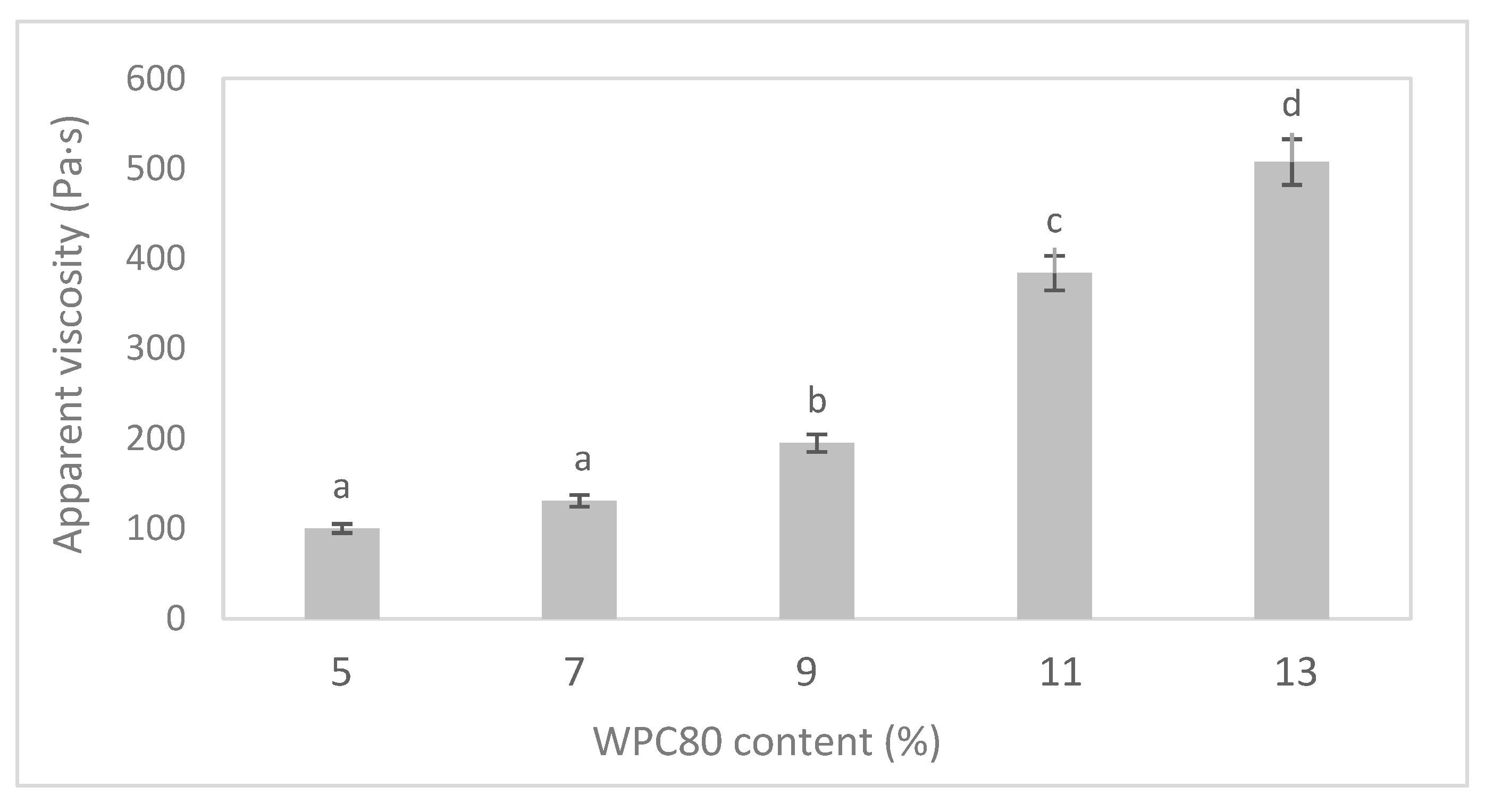 Applsci 10 07064 g001