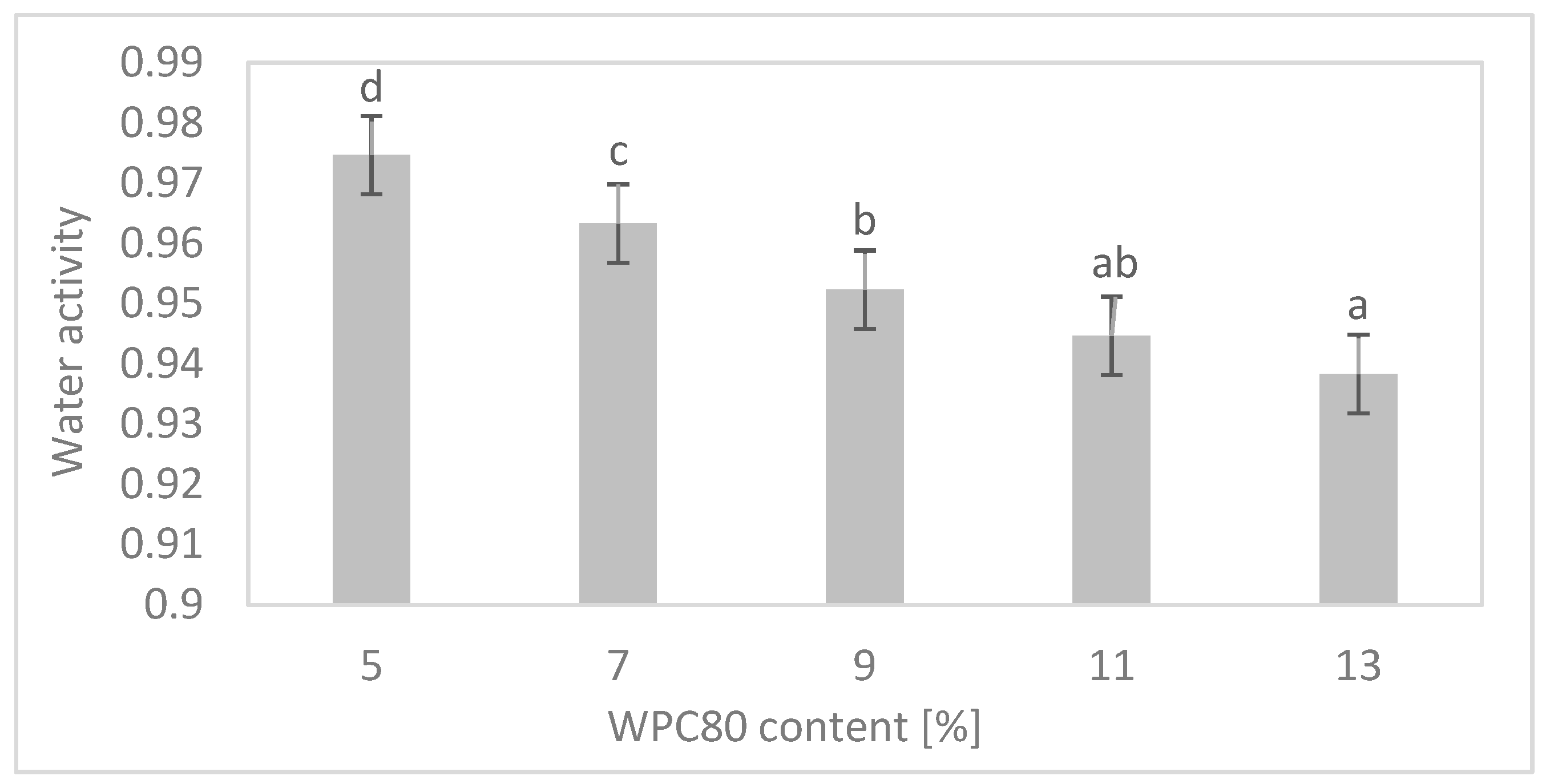 Applsci 10 07064 g003