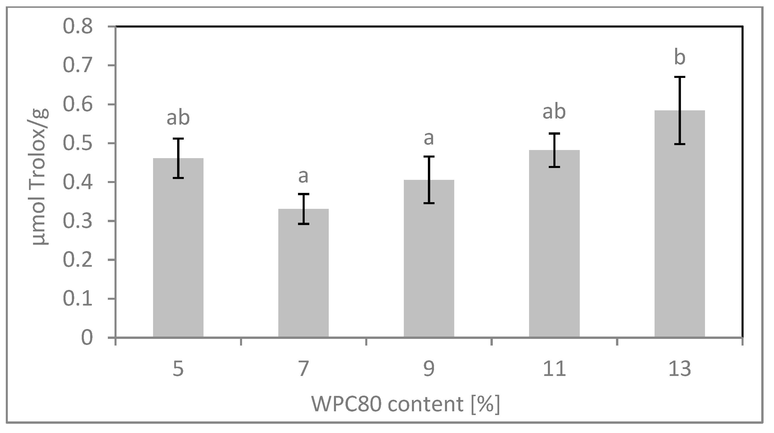 Applsci 10 07064 g005