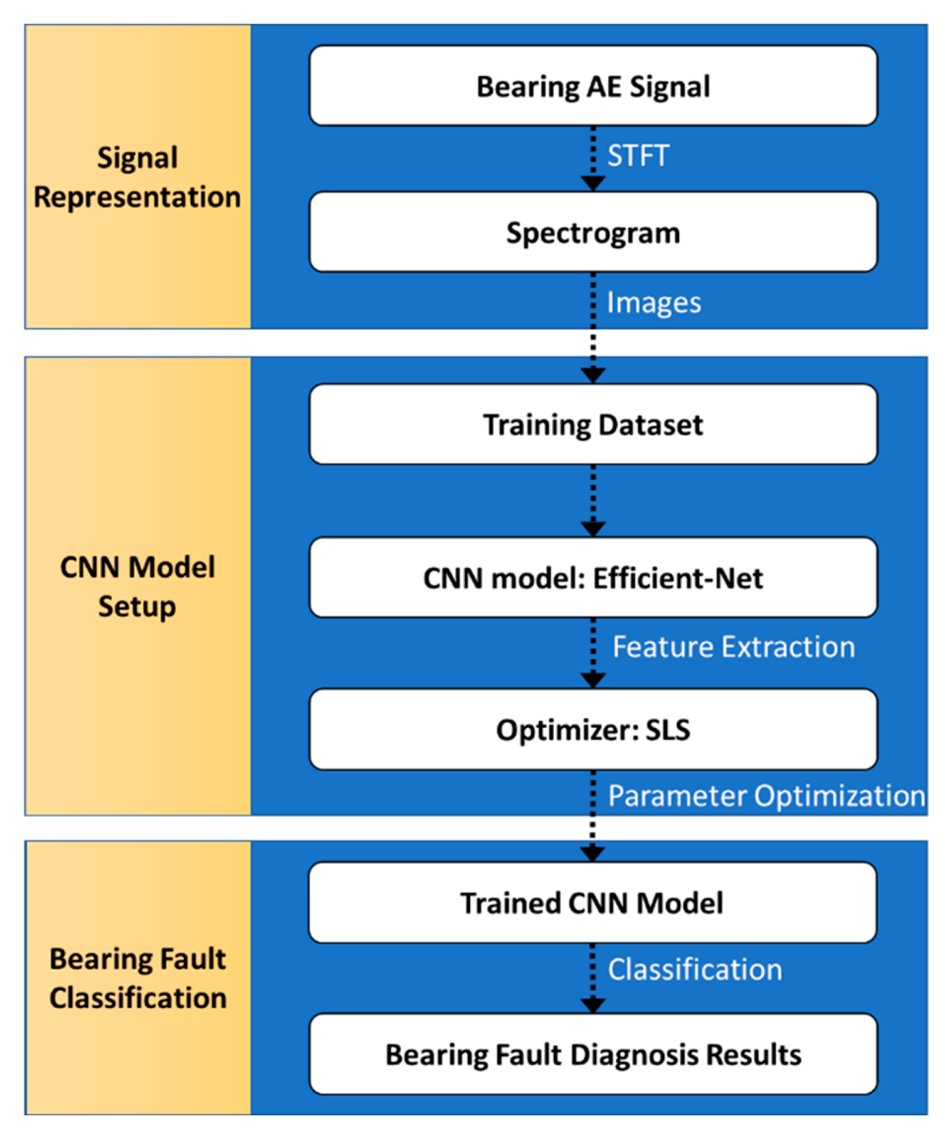 Applsci 10 07068 g001