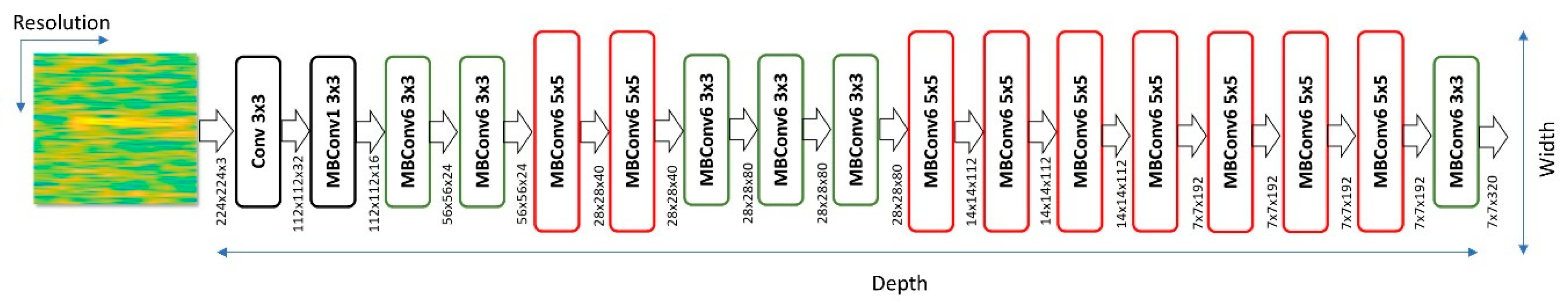 Applsci 10 07068 g004