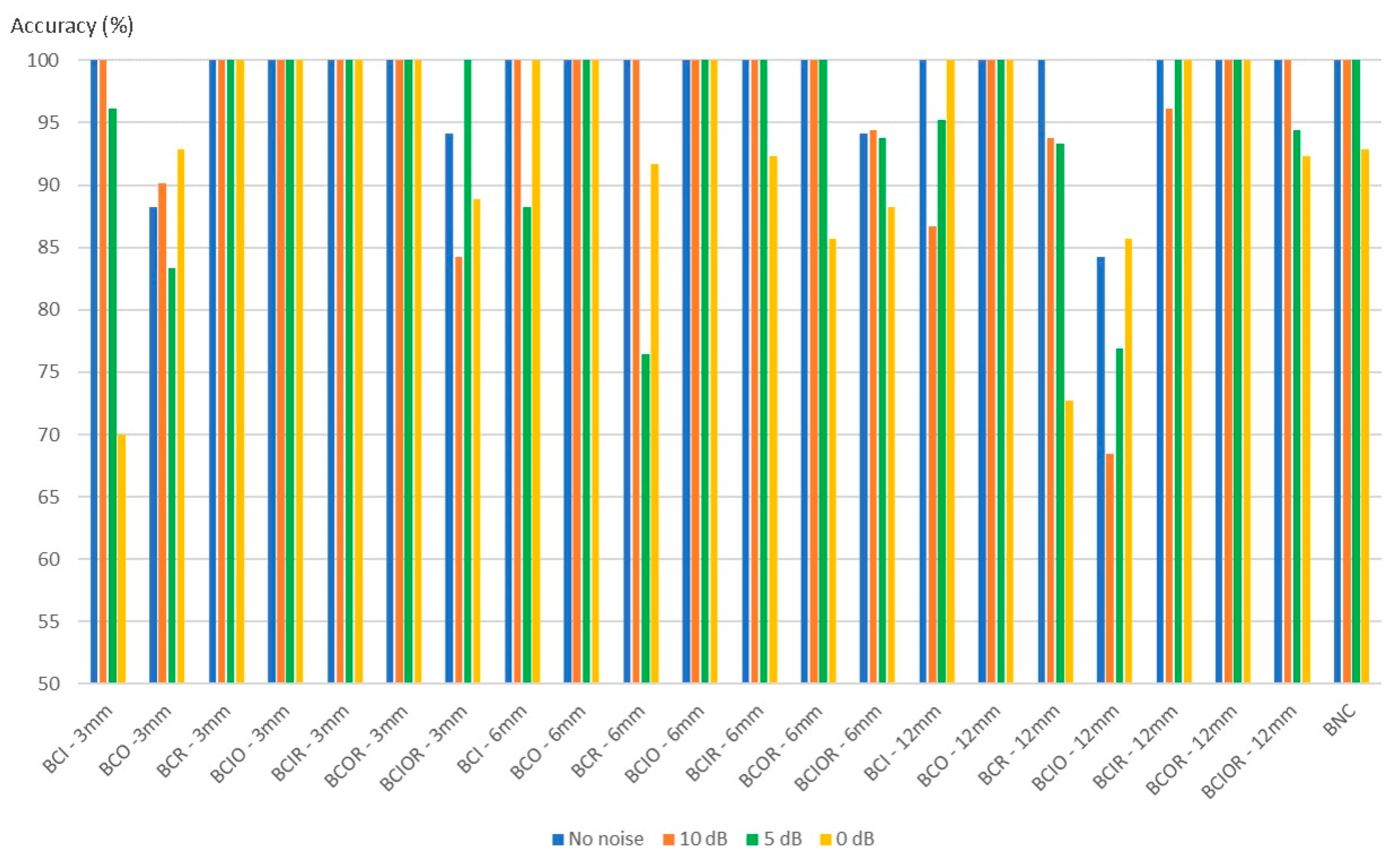 Applsci 10 07068 g009