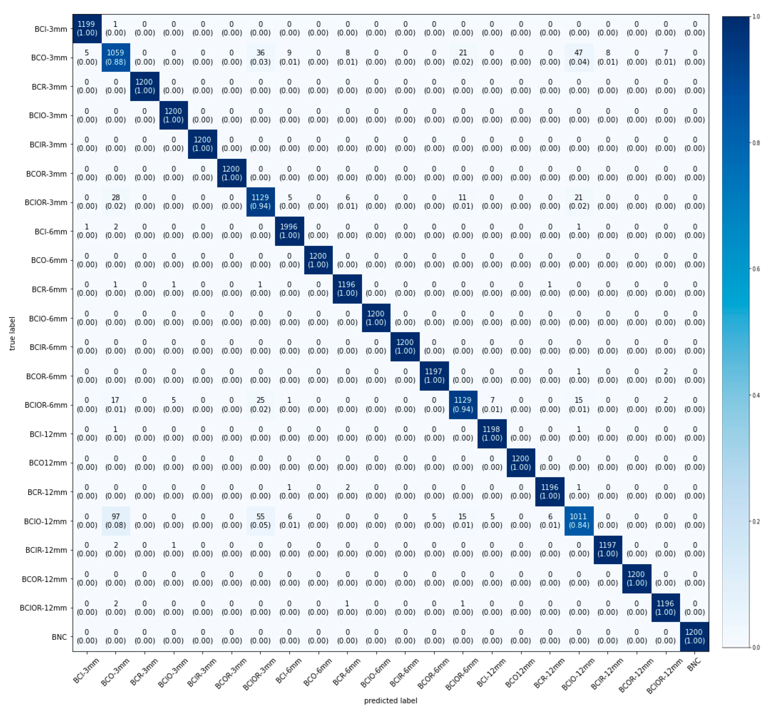 Applsci 10 07068 g010