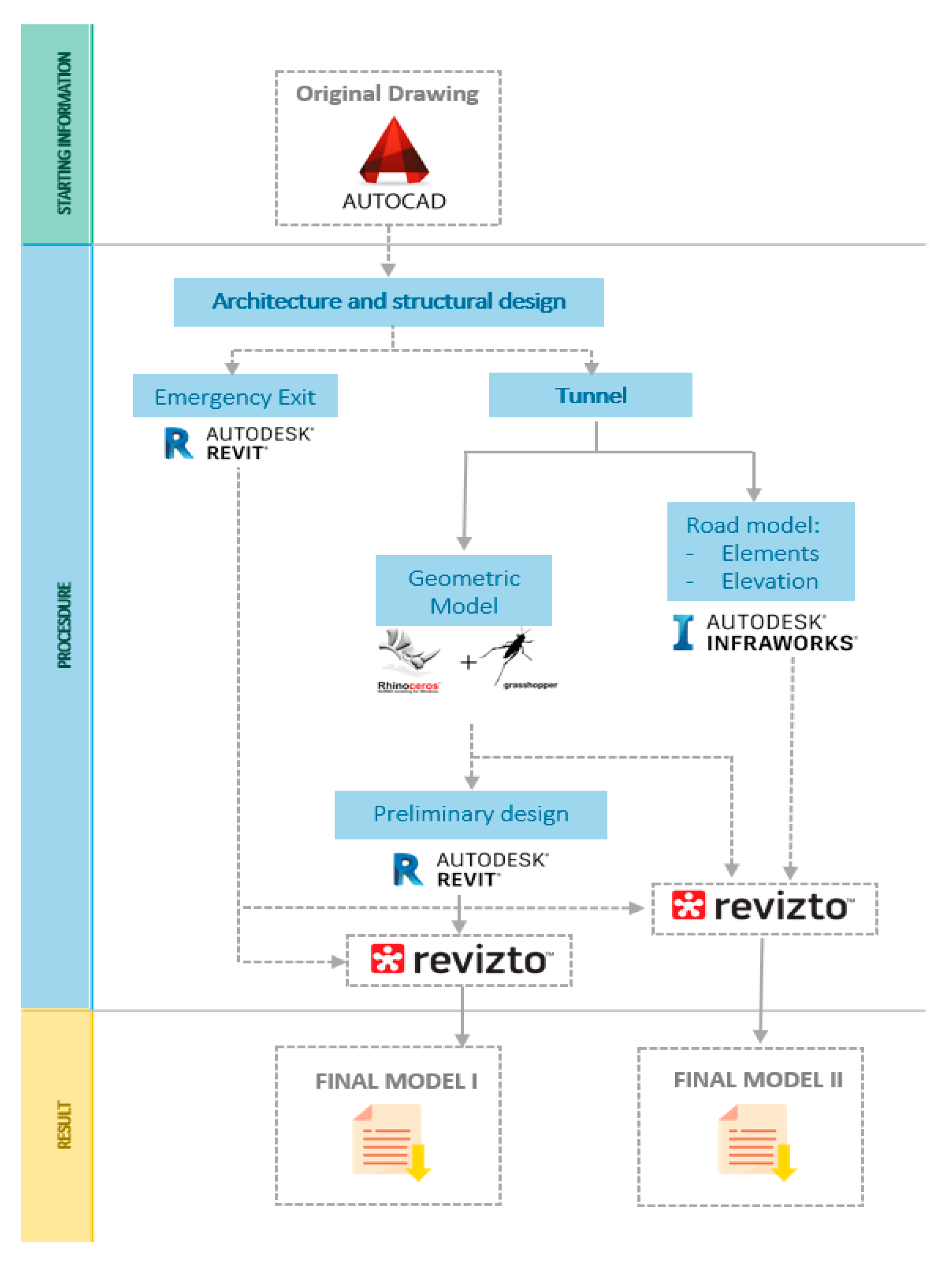 autodesk 2019 stretching old objects autodesk 2019 stretching old objects