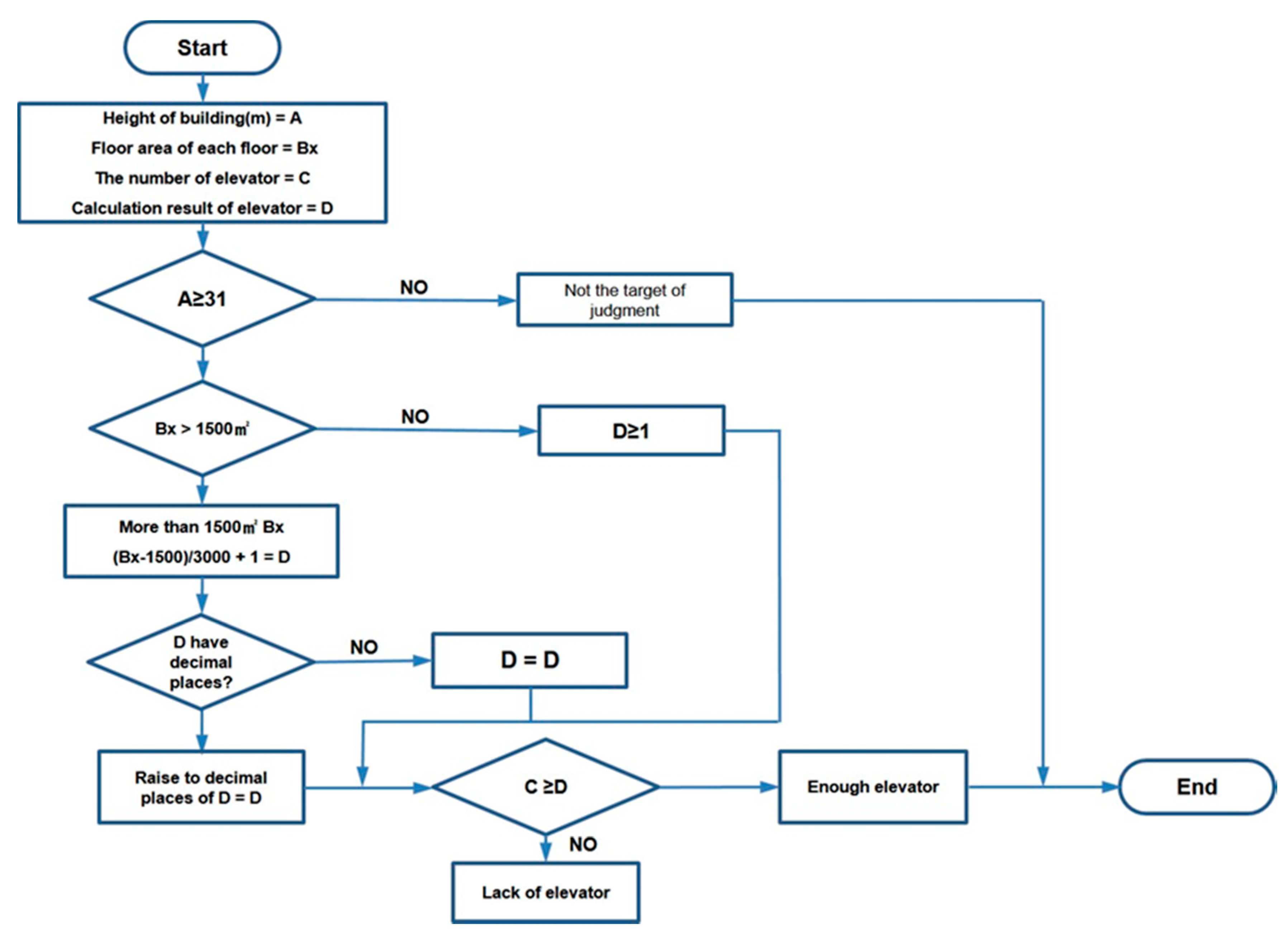 Applsci 10 07074 g007 Applsci 10 07074 g007