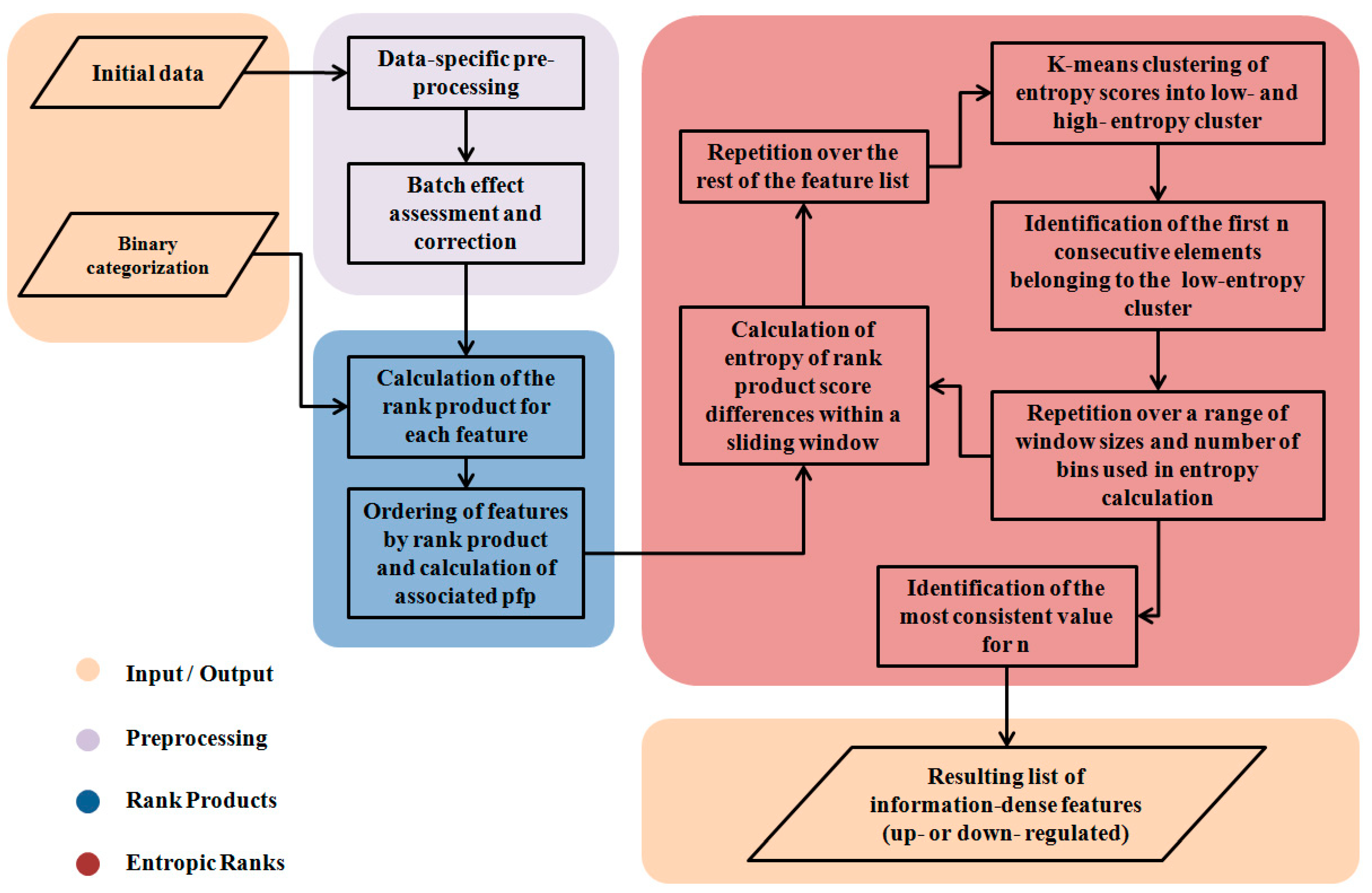Applsci 10 07077 g001 Applsci 10 07077 g001