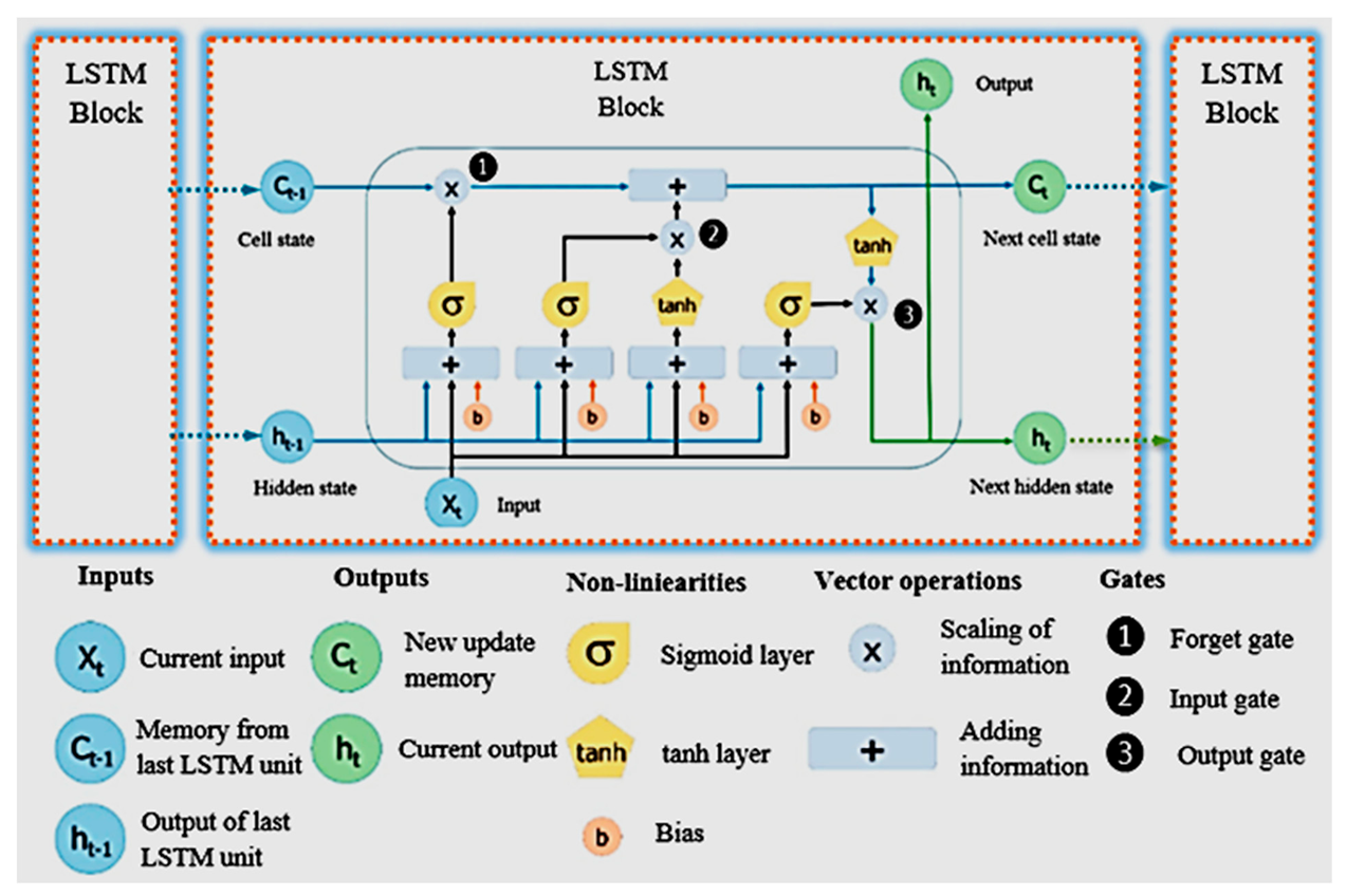 Applsci 10 07079 g001 Applsci 10 07079 g001
