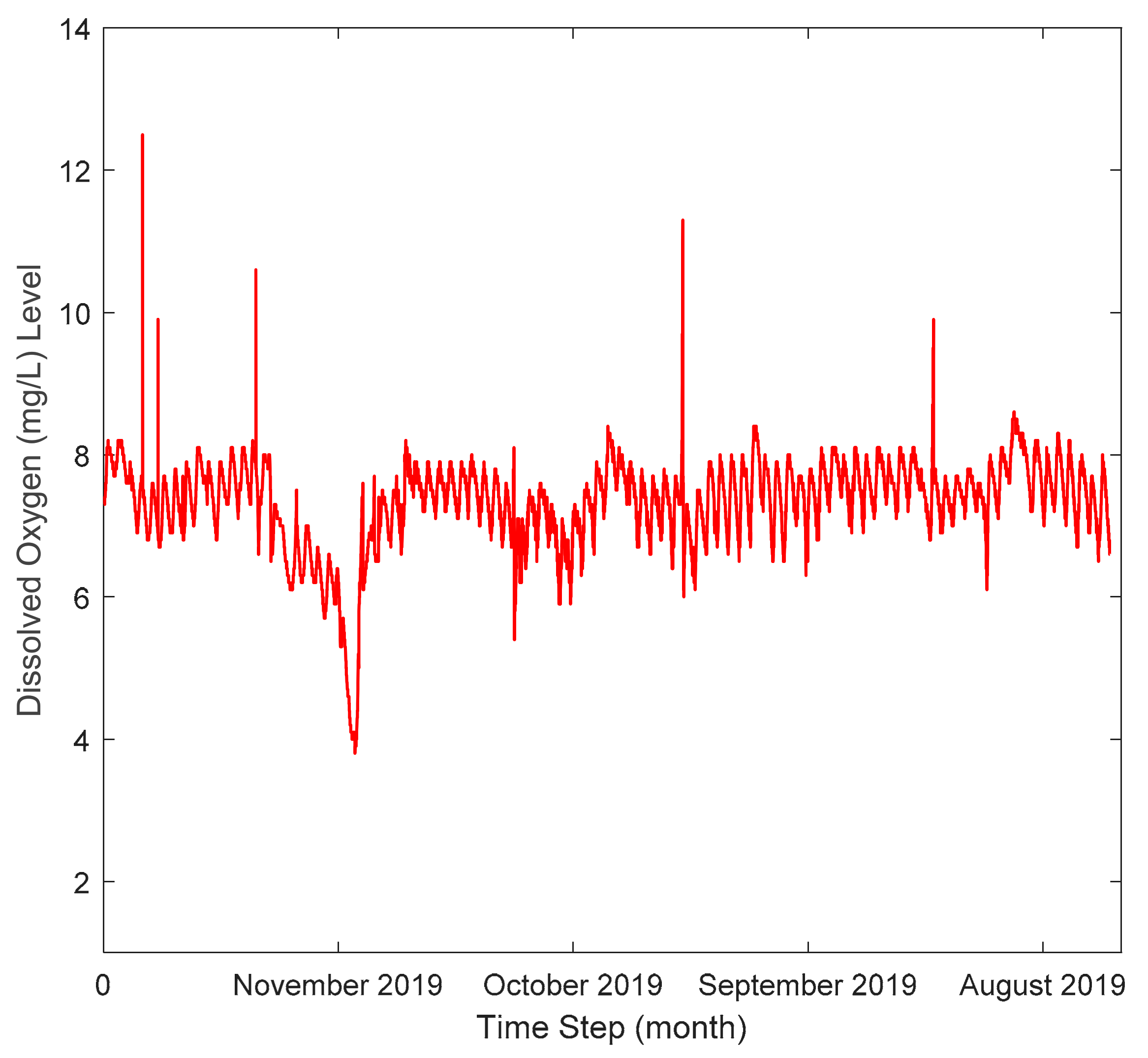 Applsci 10 07079 g003 Applsci 10 07079 g003