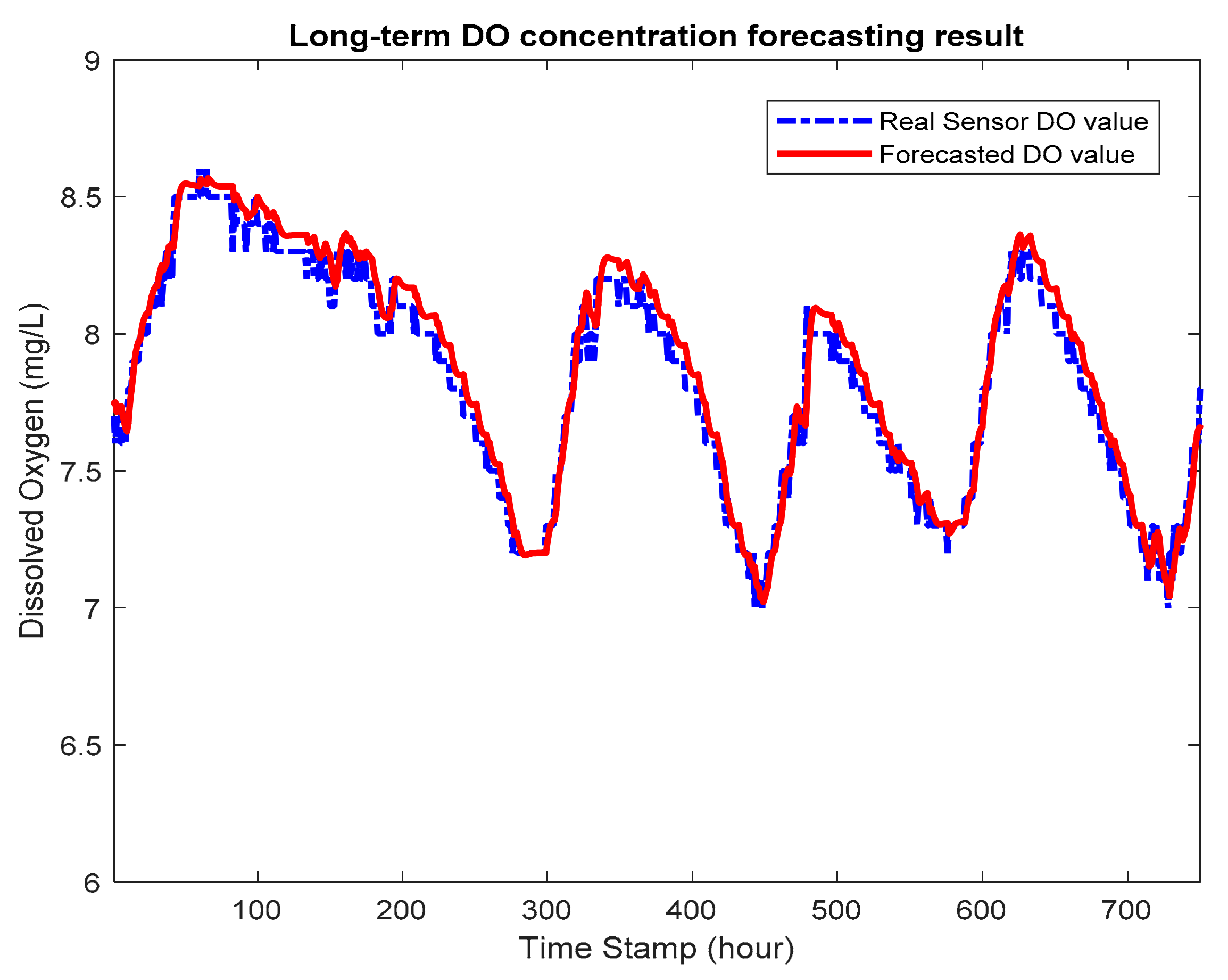 Applsci 10 07079 g008 Applsci 10 07079 g008