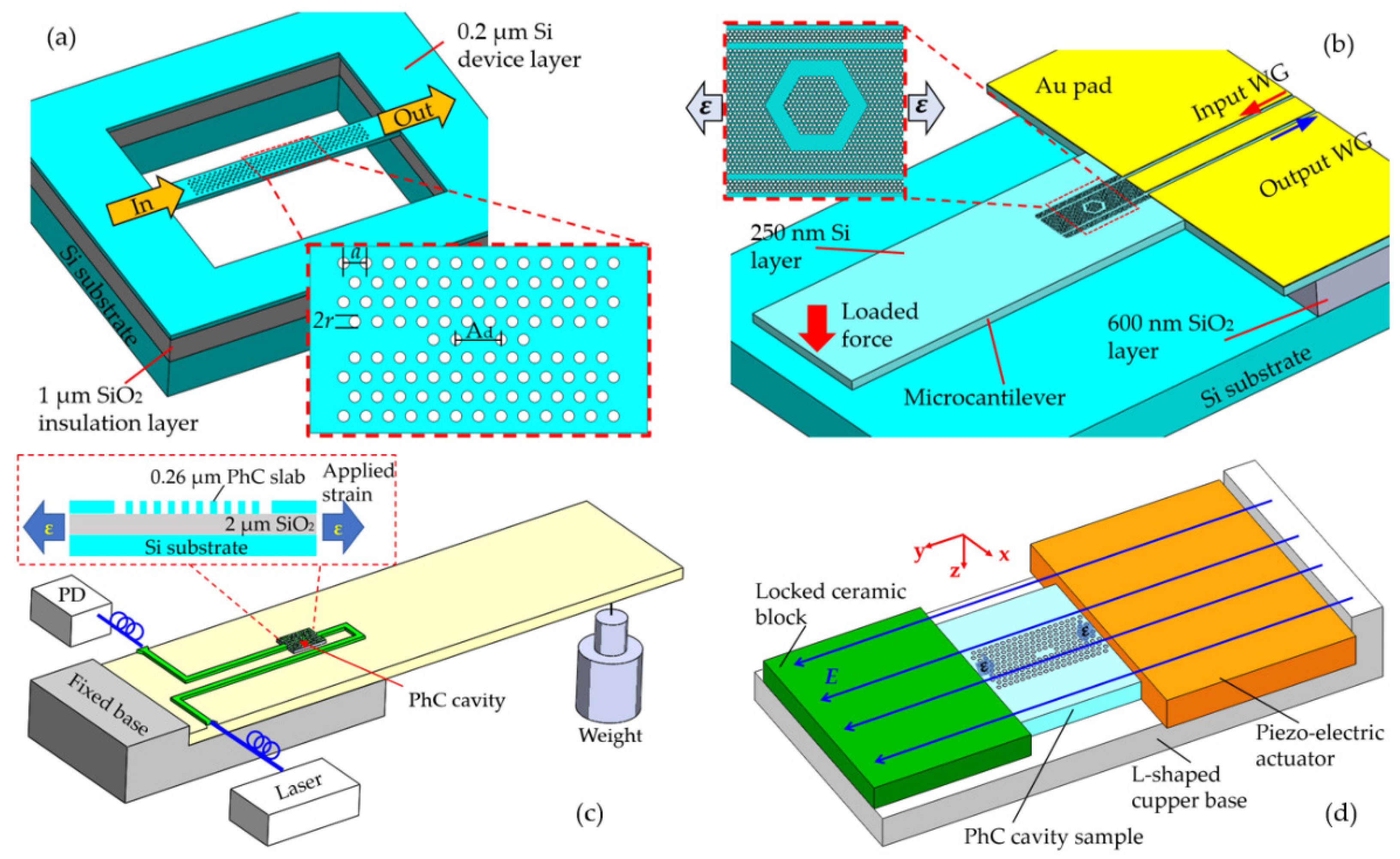 Applsci 10 07080 g005