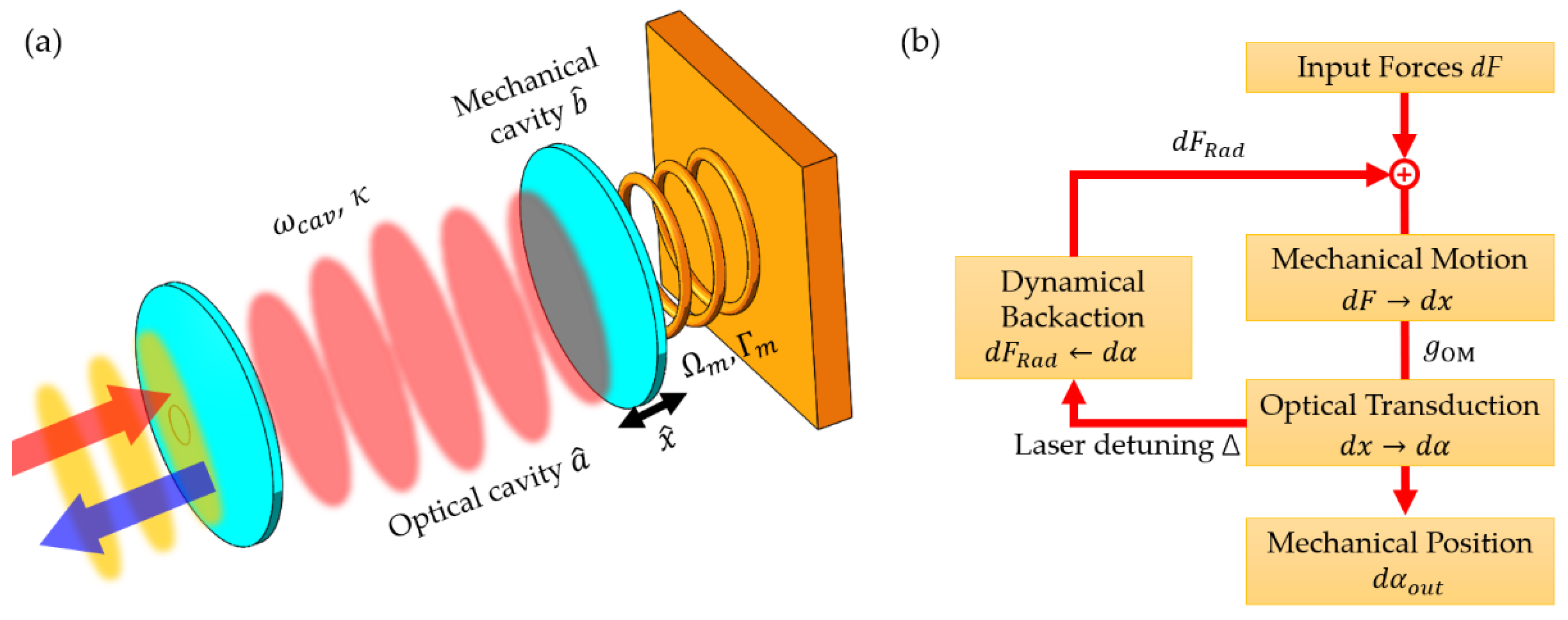 Applied Sciences Free Full Text Opto Mechanical Photonic Crystal Cavities For Sensing Application Html