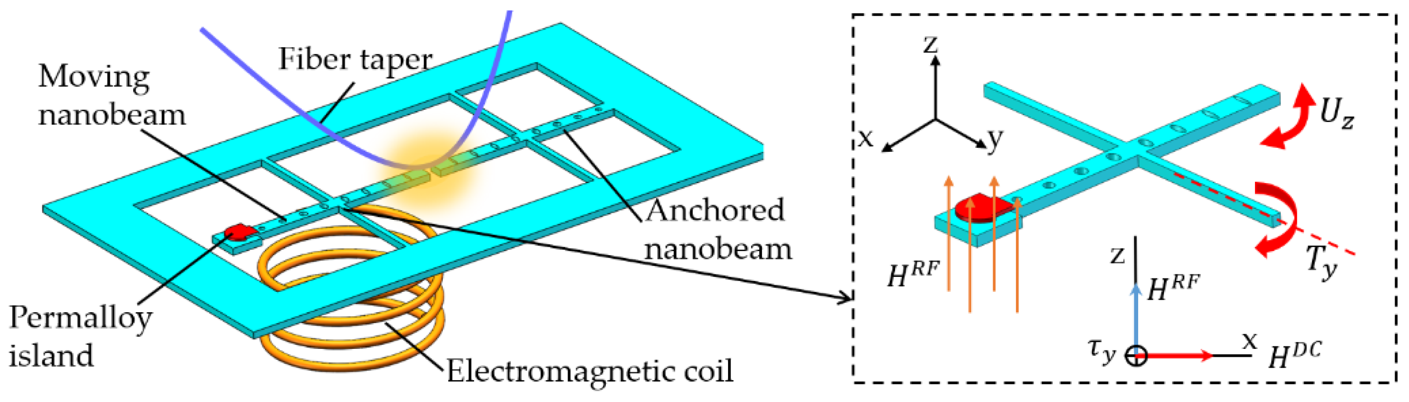 Applsci 10 07080 g020