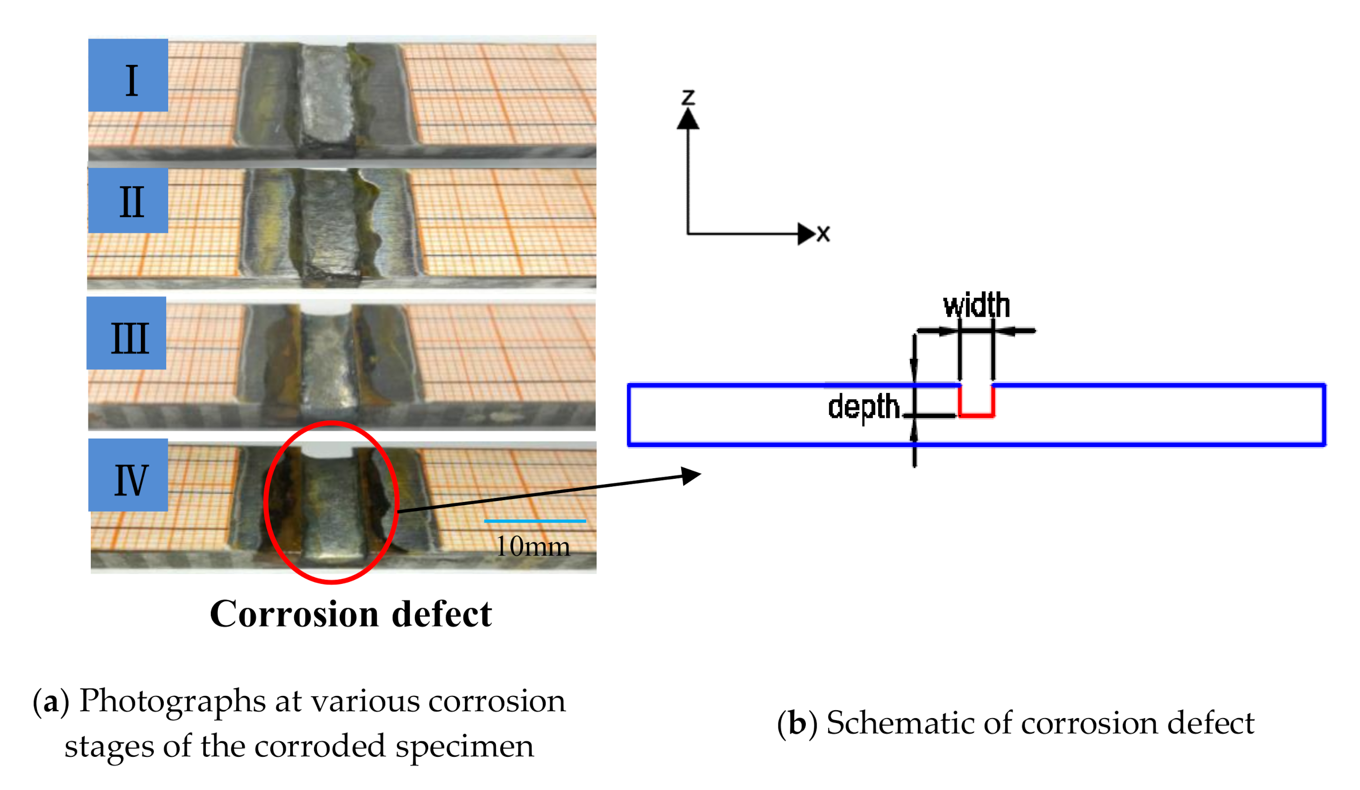 Applsci 10 07083 g003 Applsci 10 07083 g003