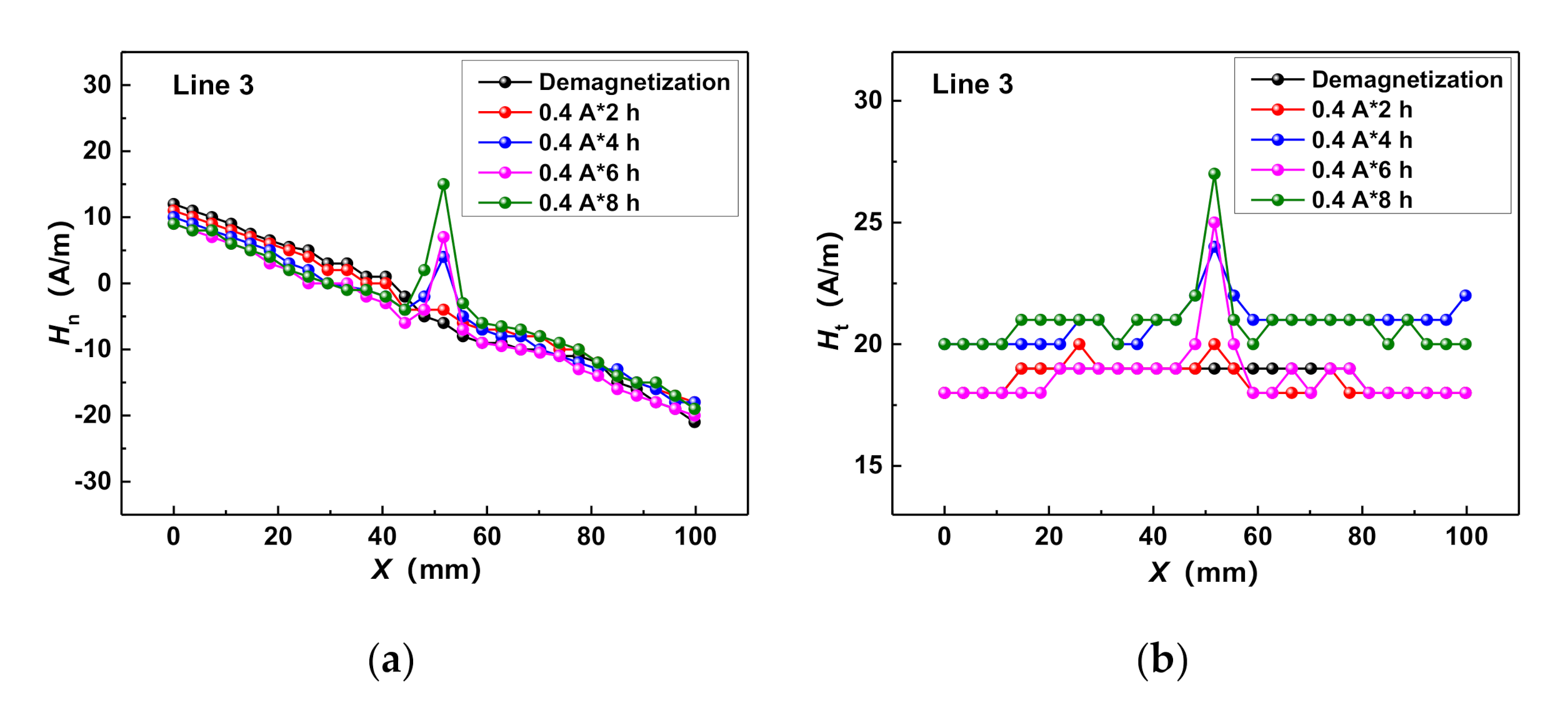 Applsci 10 07083 g006 Applsci 10 07083 g006