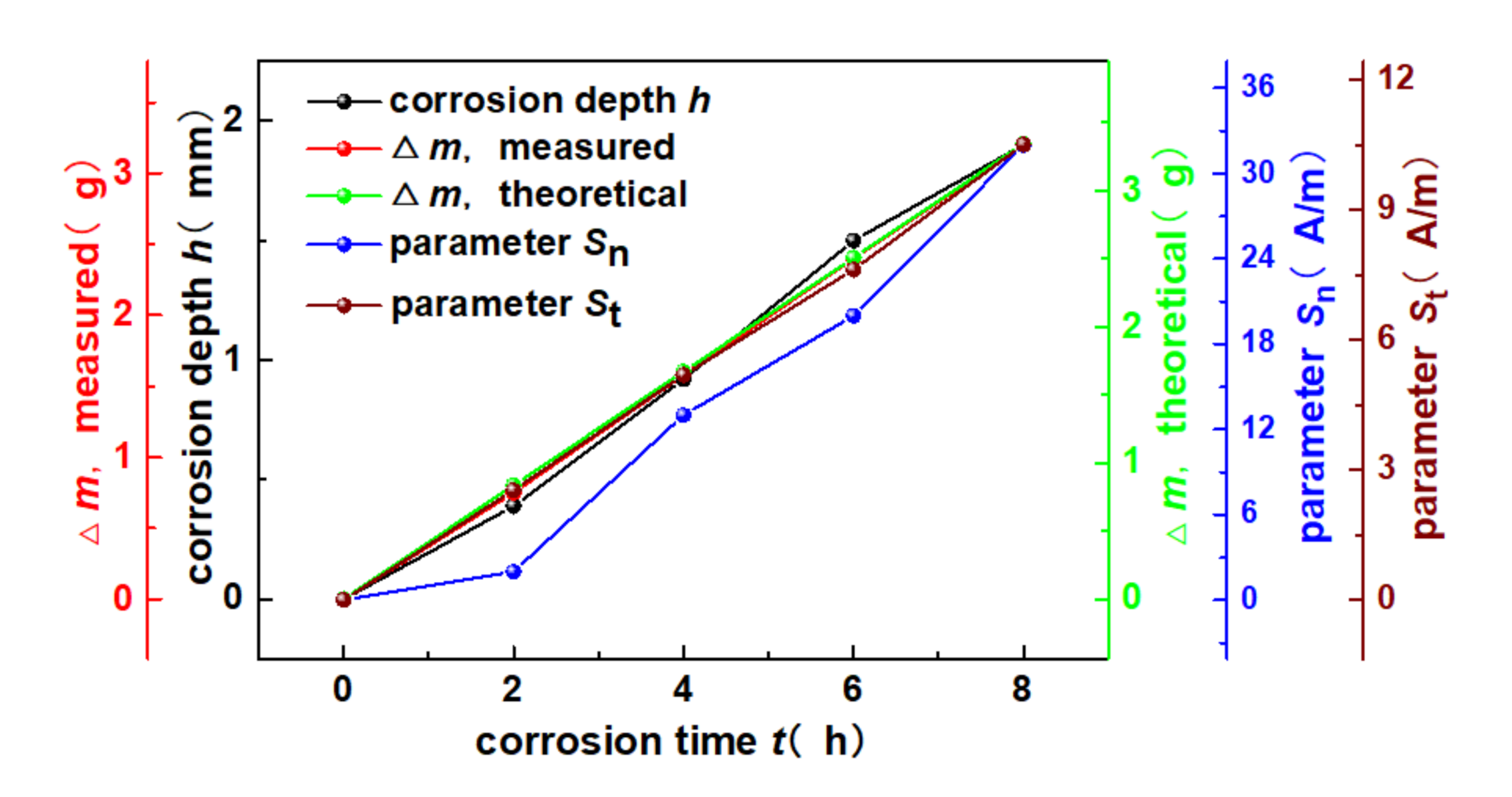 Applsci 10 07083 g014 Applsci 10 07083 g014
