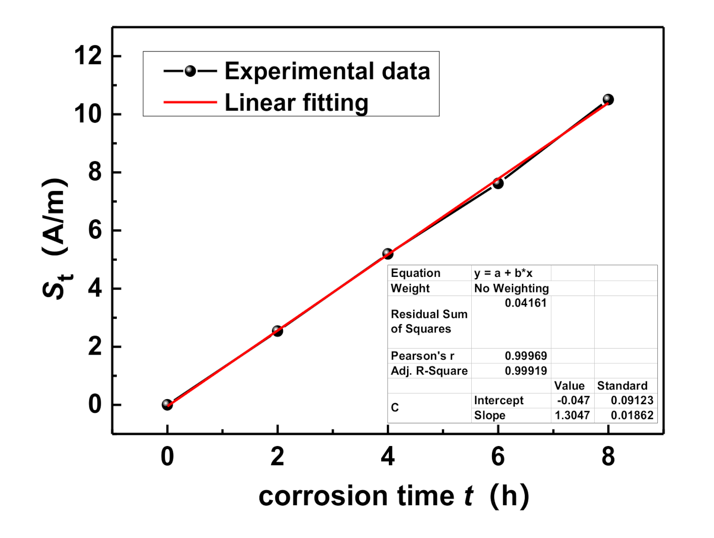Applsci 10 07083 g015 Applsci 10 07083 g015