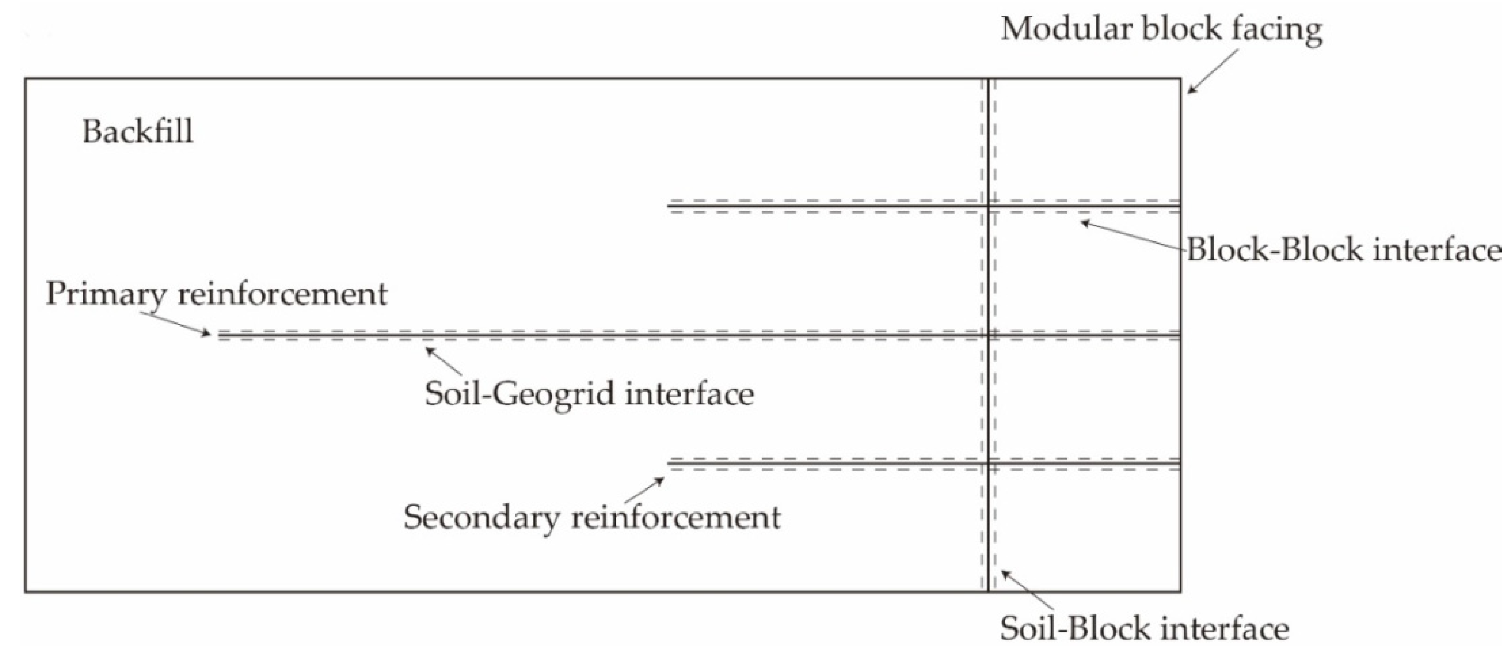 Applsci 10 07084 g002