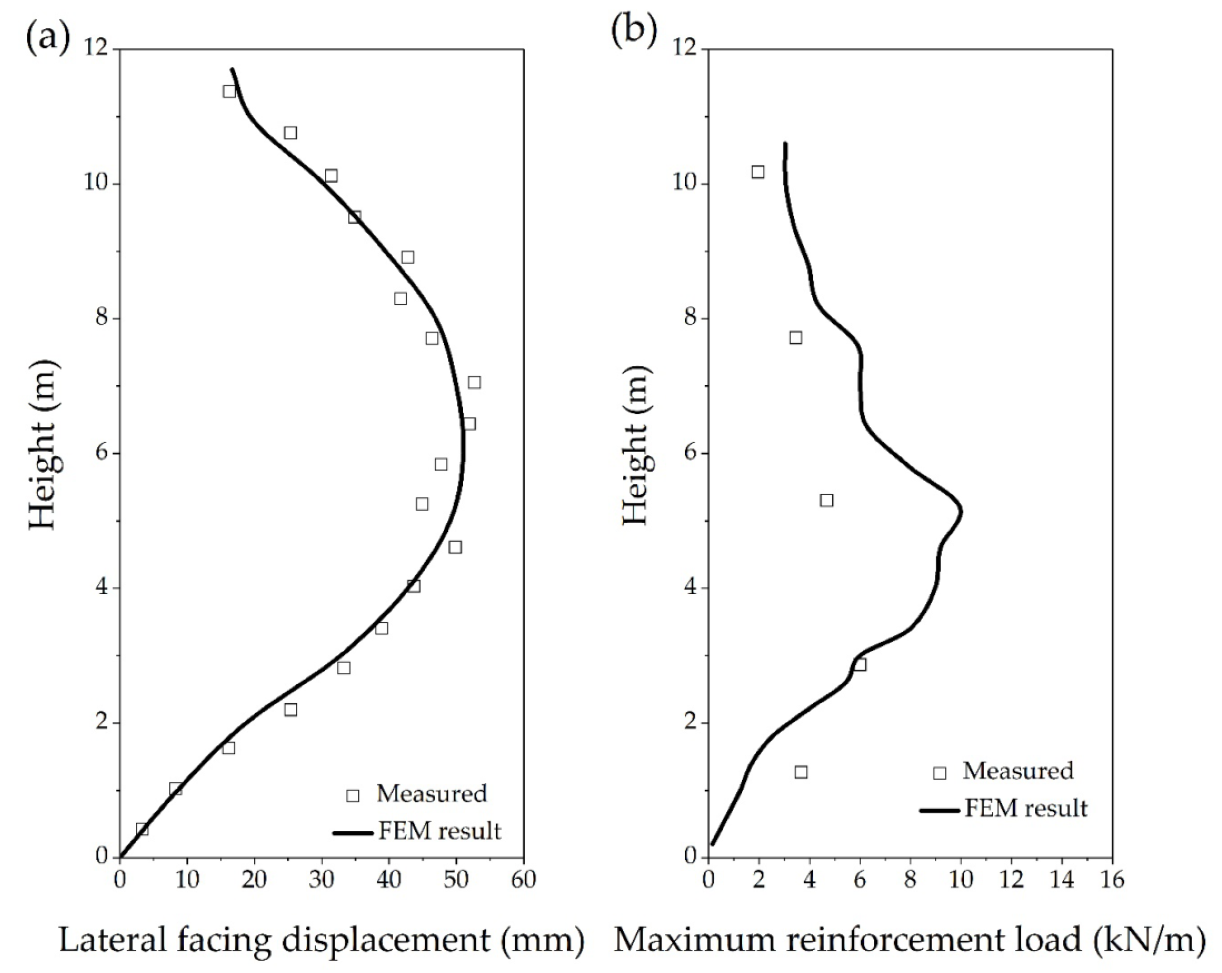 Applsci 10 07084 g004
