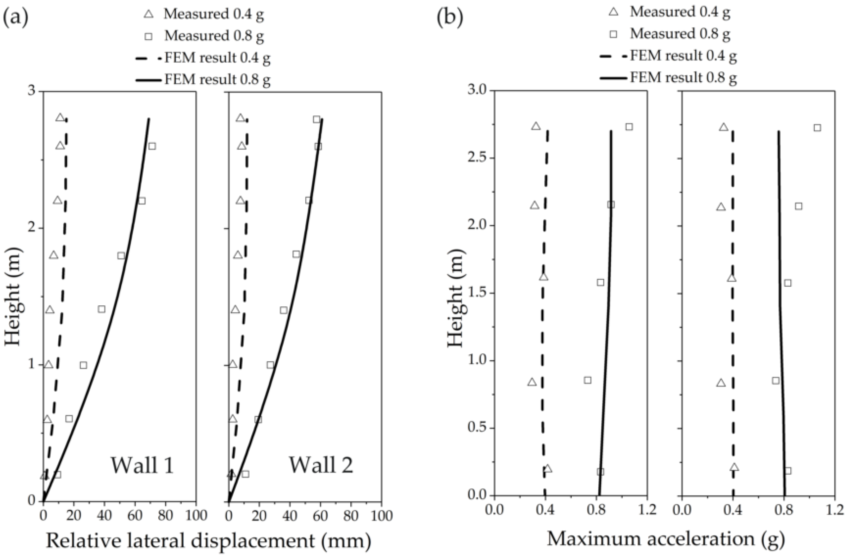 Applsci 10 07084 g008a