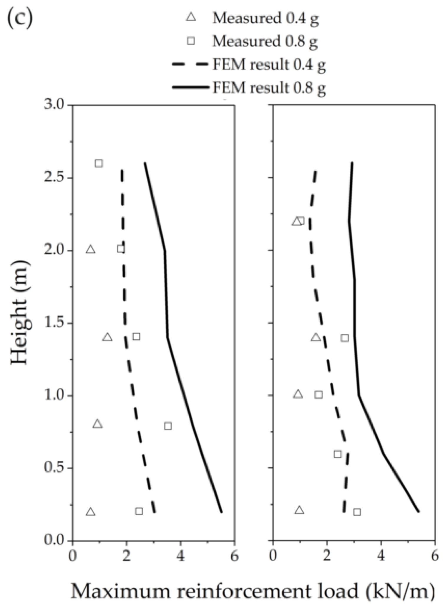 Applsci 10 07084 g008b