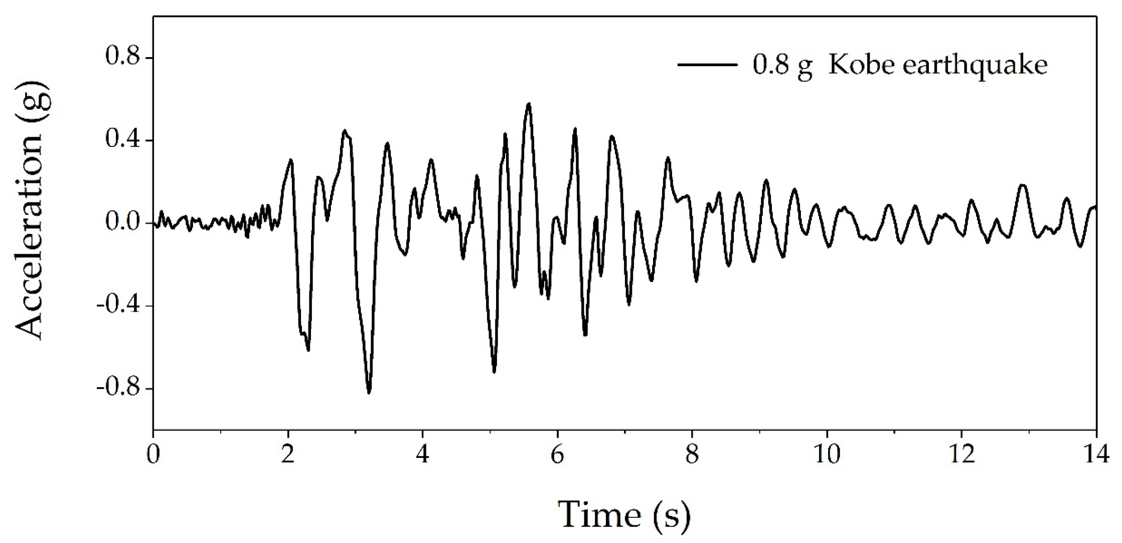 Applsci 10 07084 g010