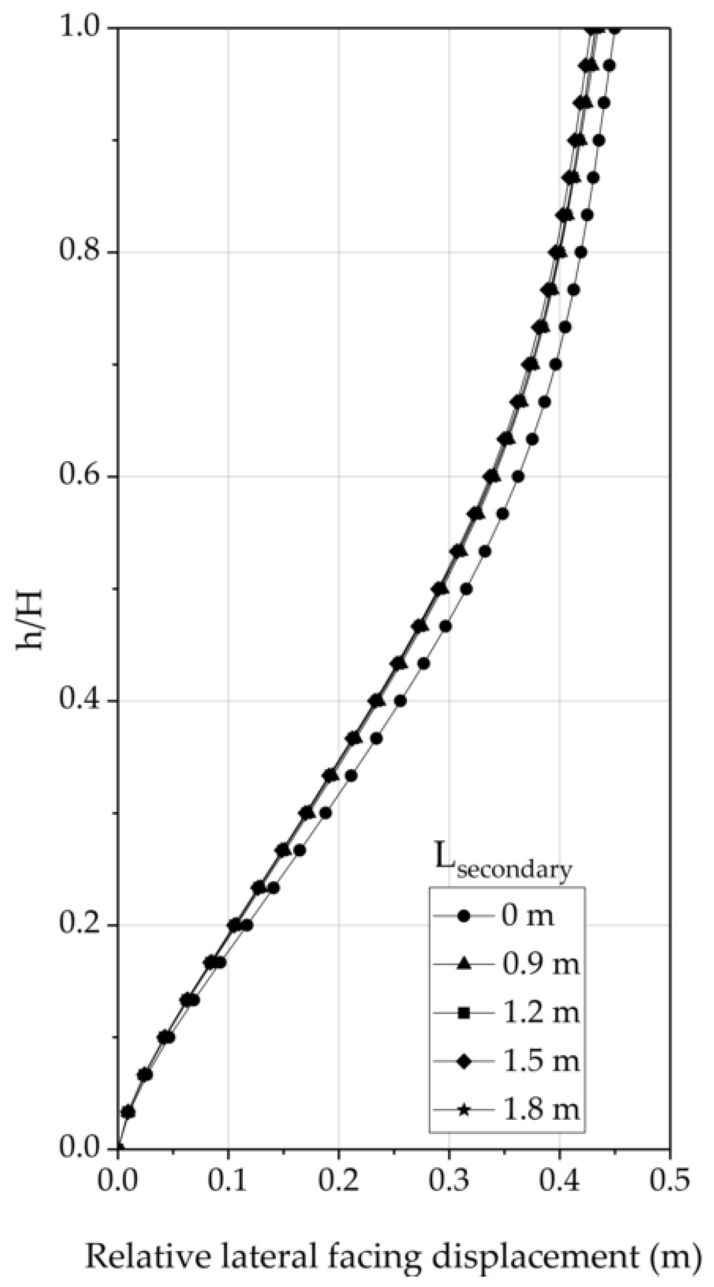 Applsci 10 07084 g011