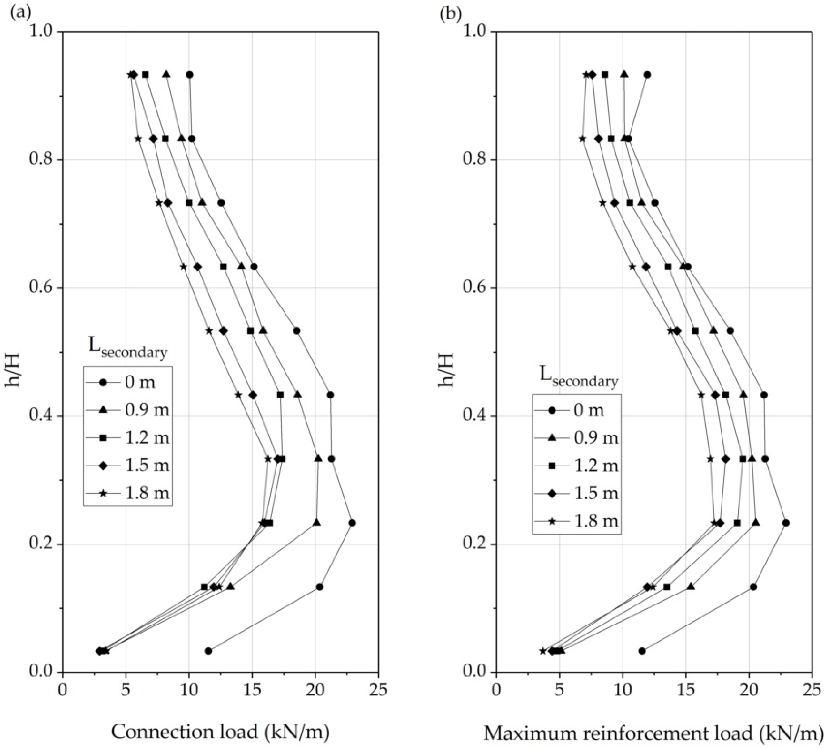 Applsci 10 07084 g012