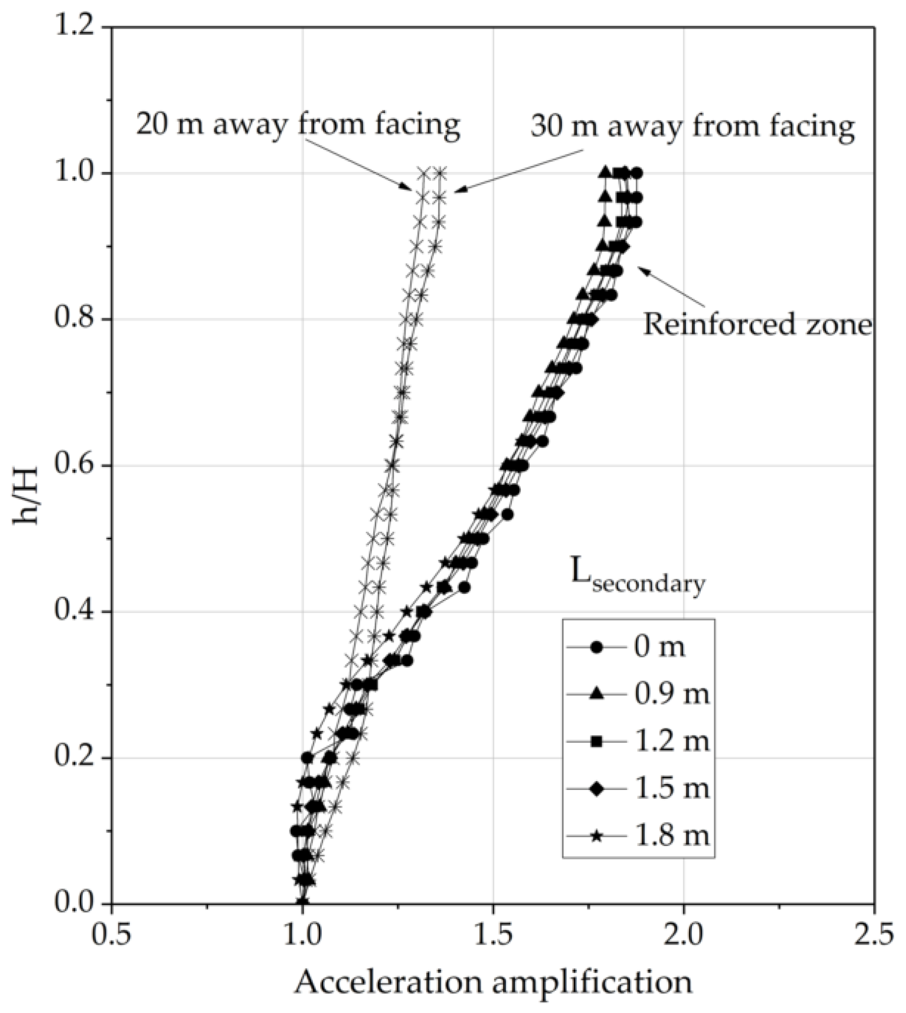 Applsci 10 07084 g013