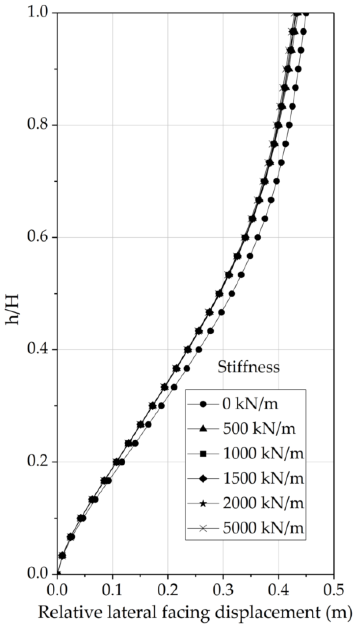 Applsci 10 07084 g014