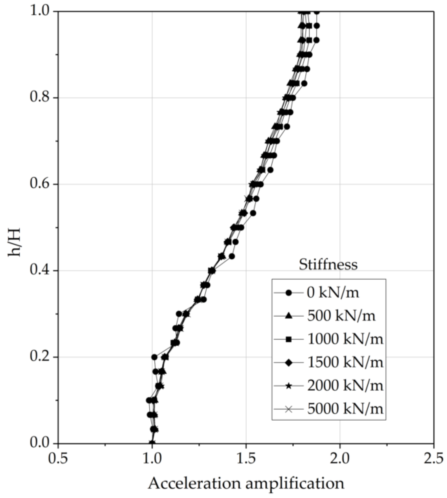 Applsci 10 07084 g016
