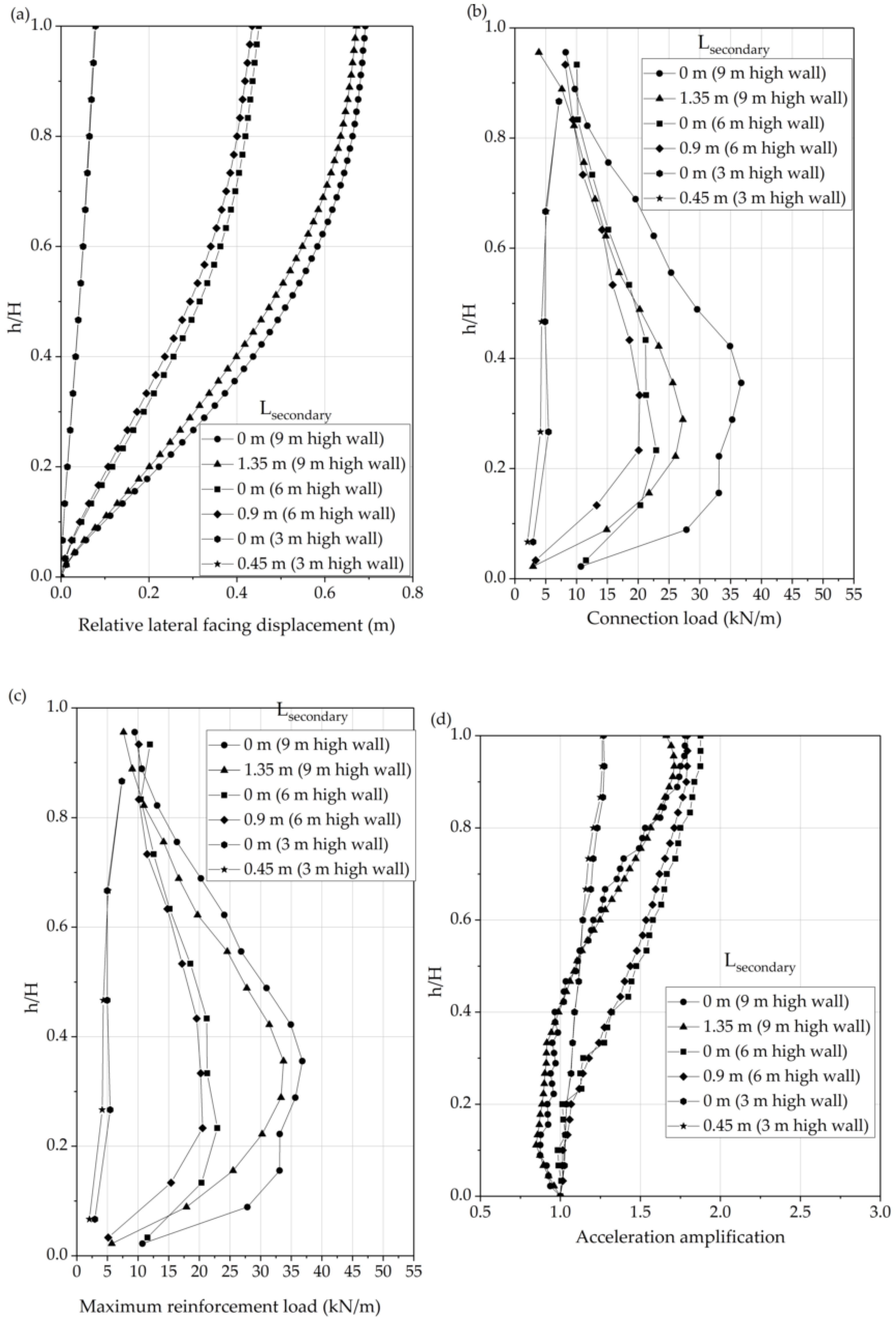 Applsci 10 07084 g017