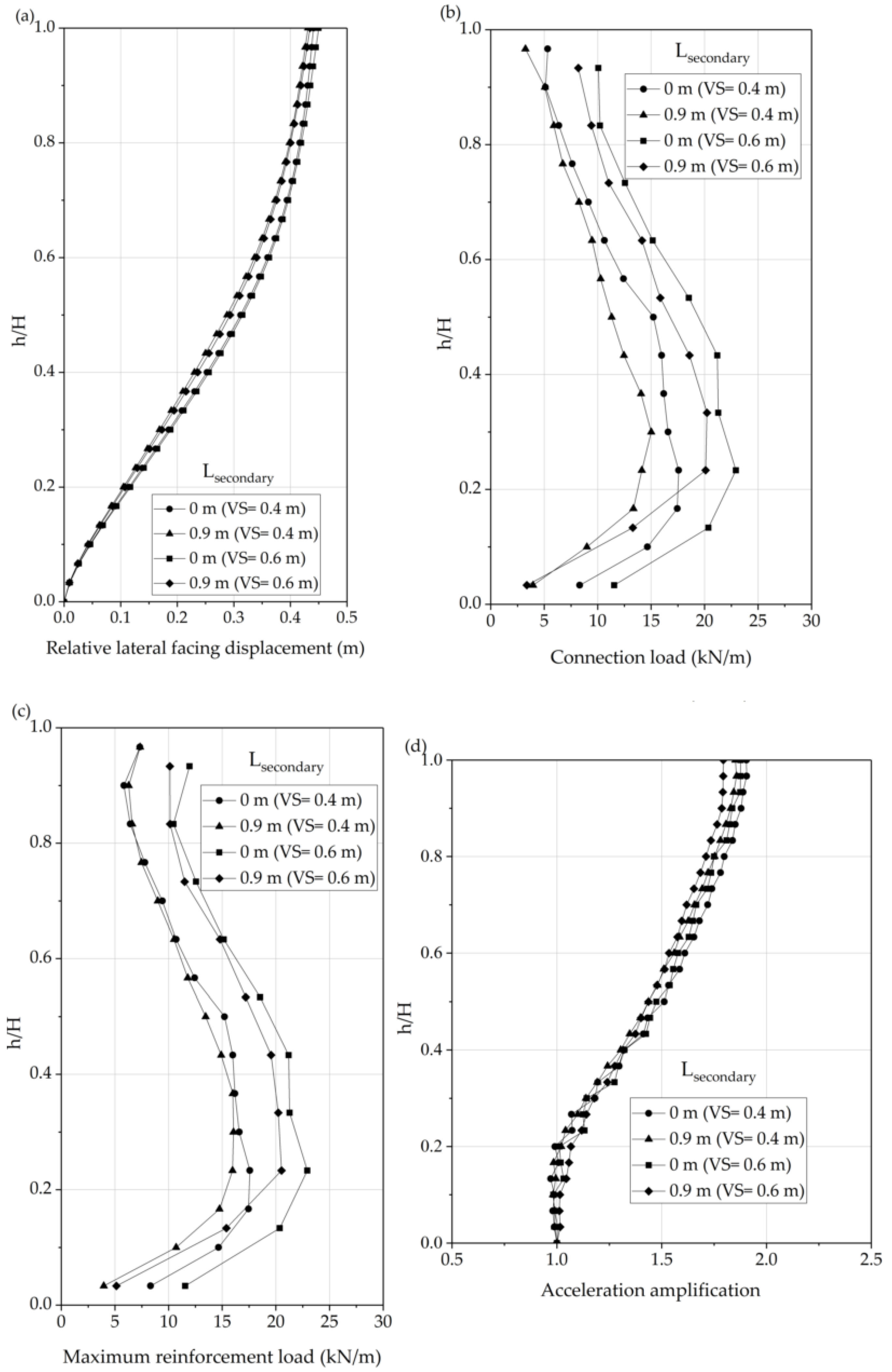 Applsci 10 07084 g018