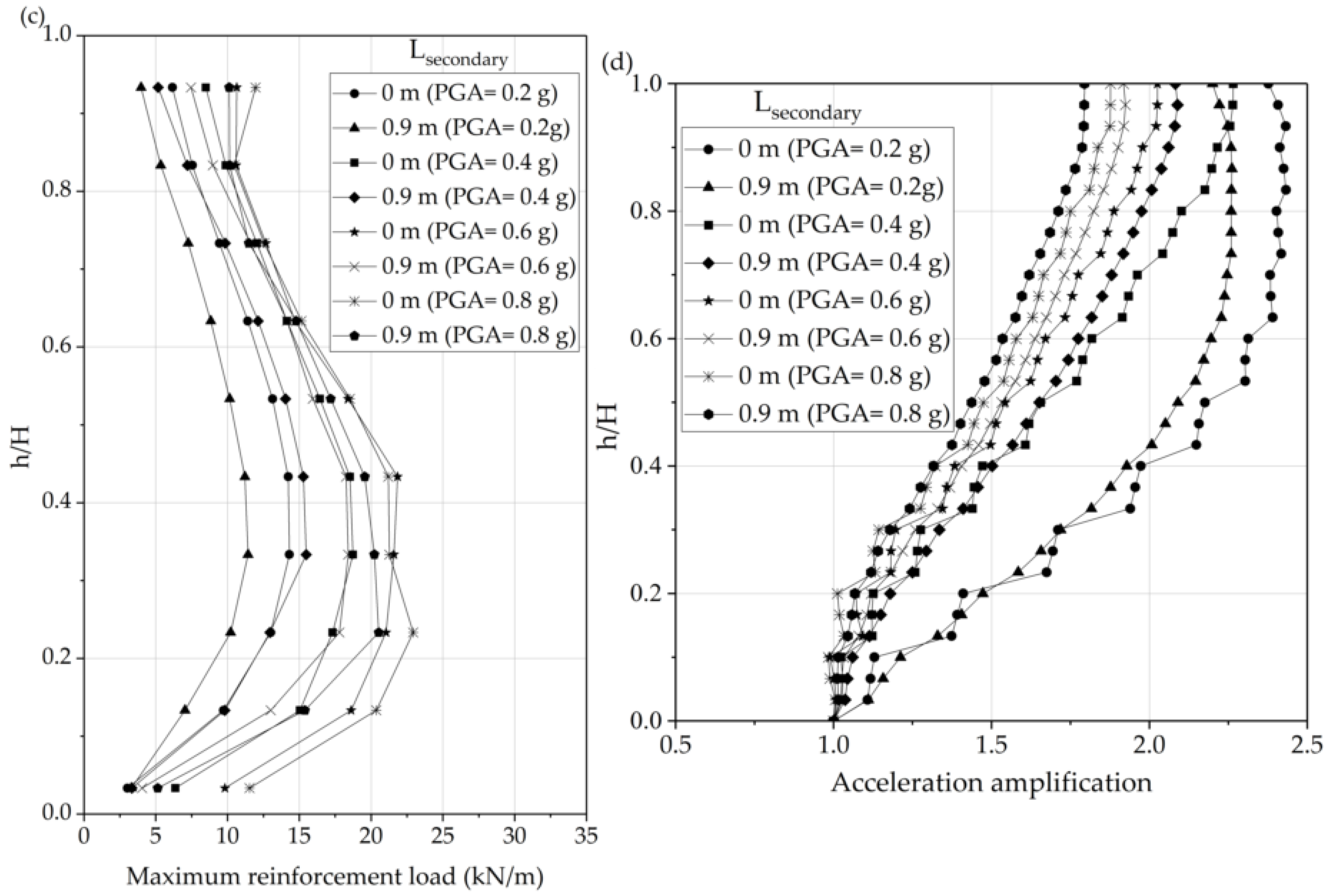 Applsci 10 07084 g019b