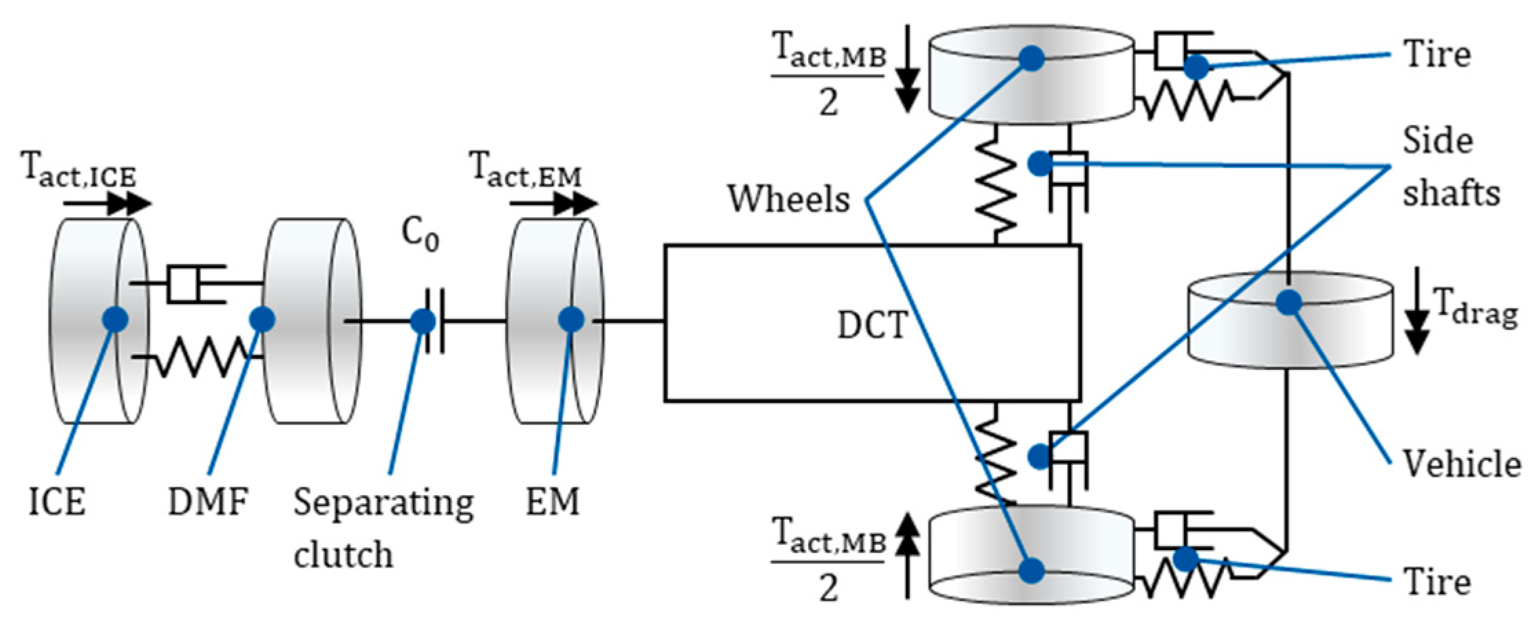 Applsci 10 07086 g006