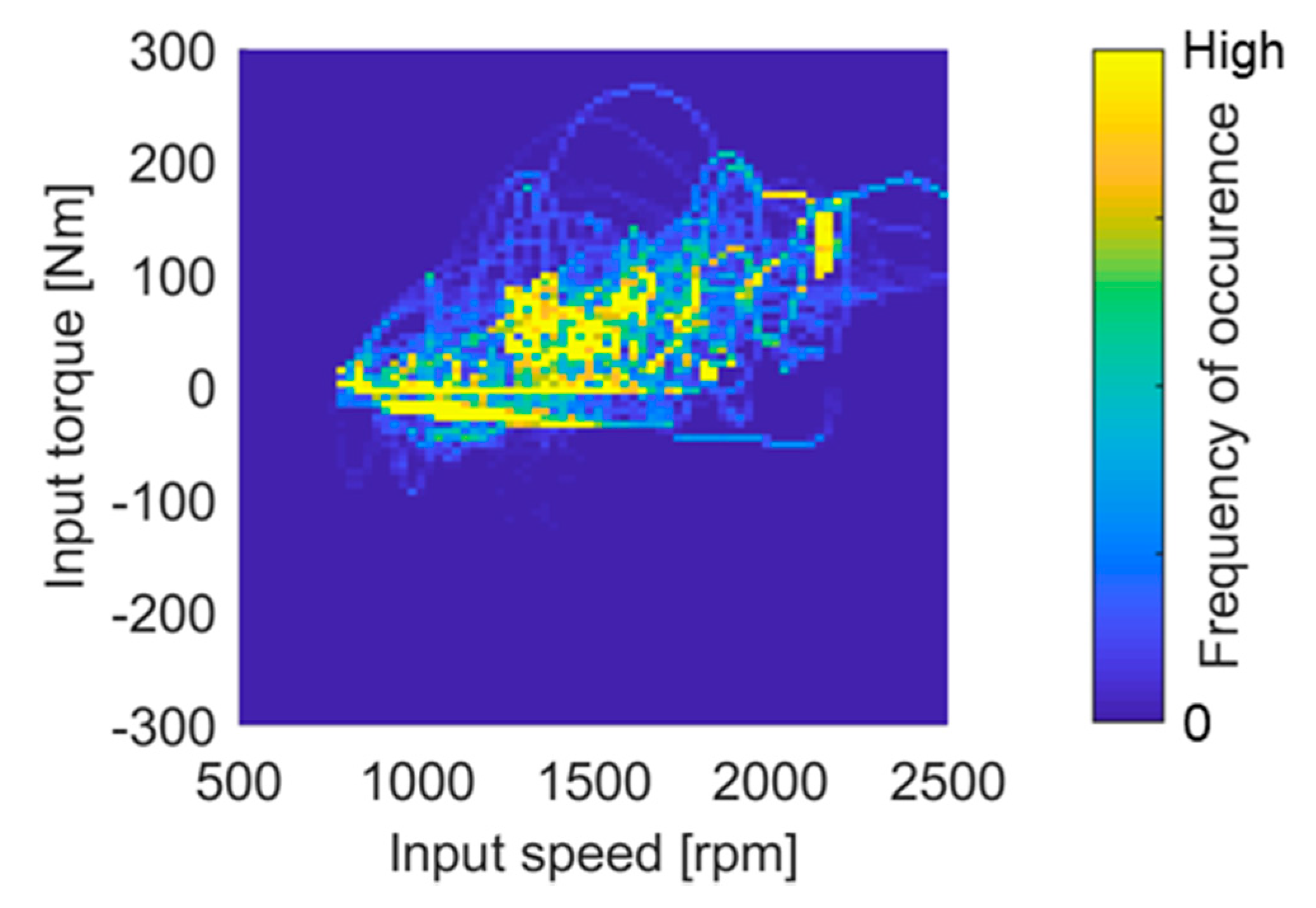 Applsci 10 07086 g008