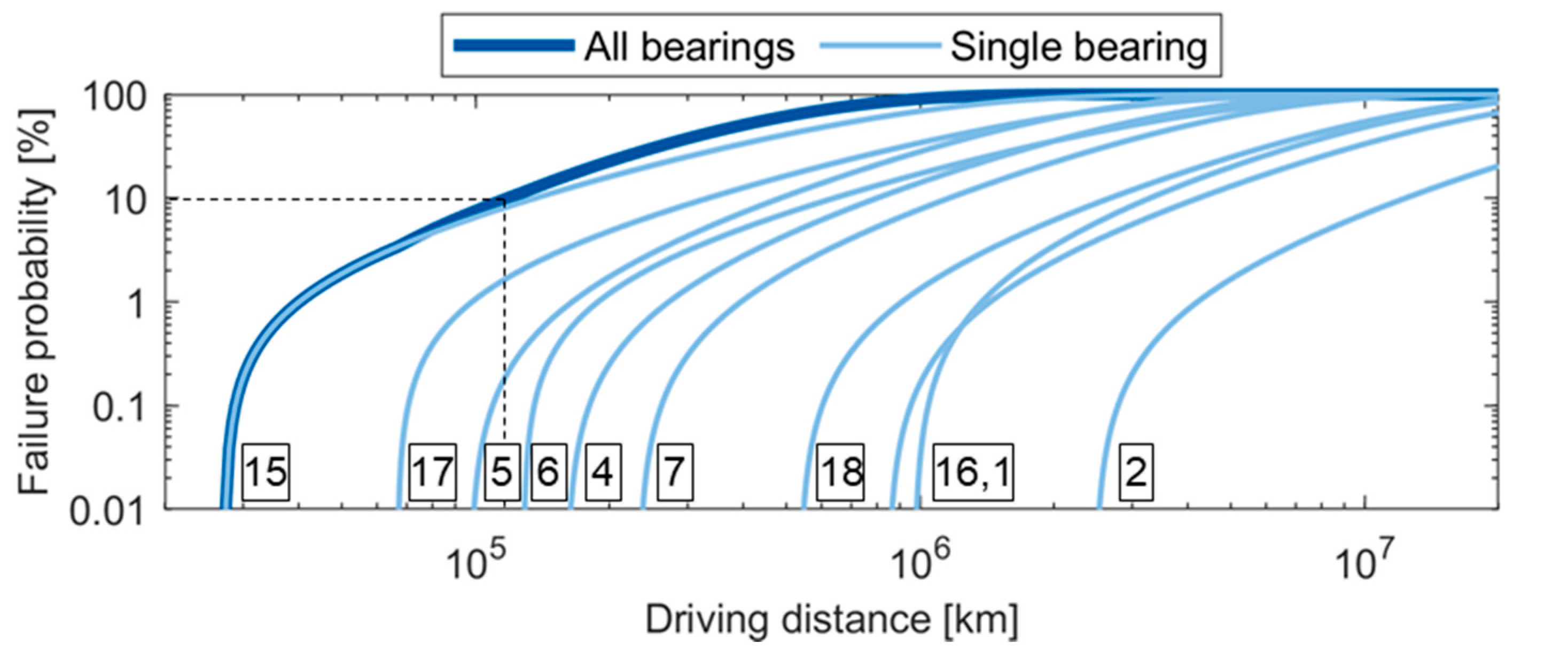 Applsci 10 07086 g011
