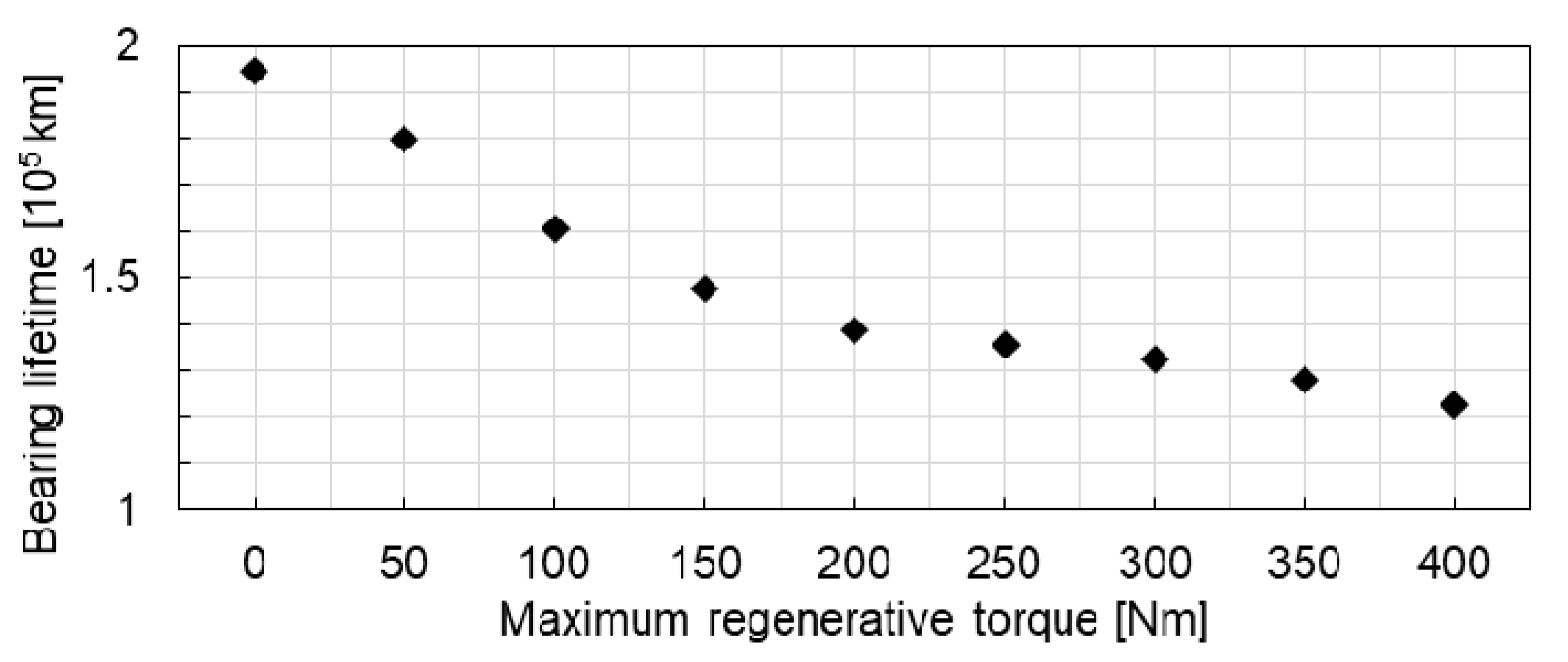 Applsci 10 07086 g013