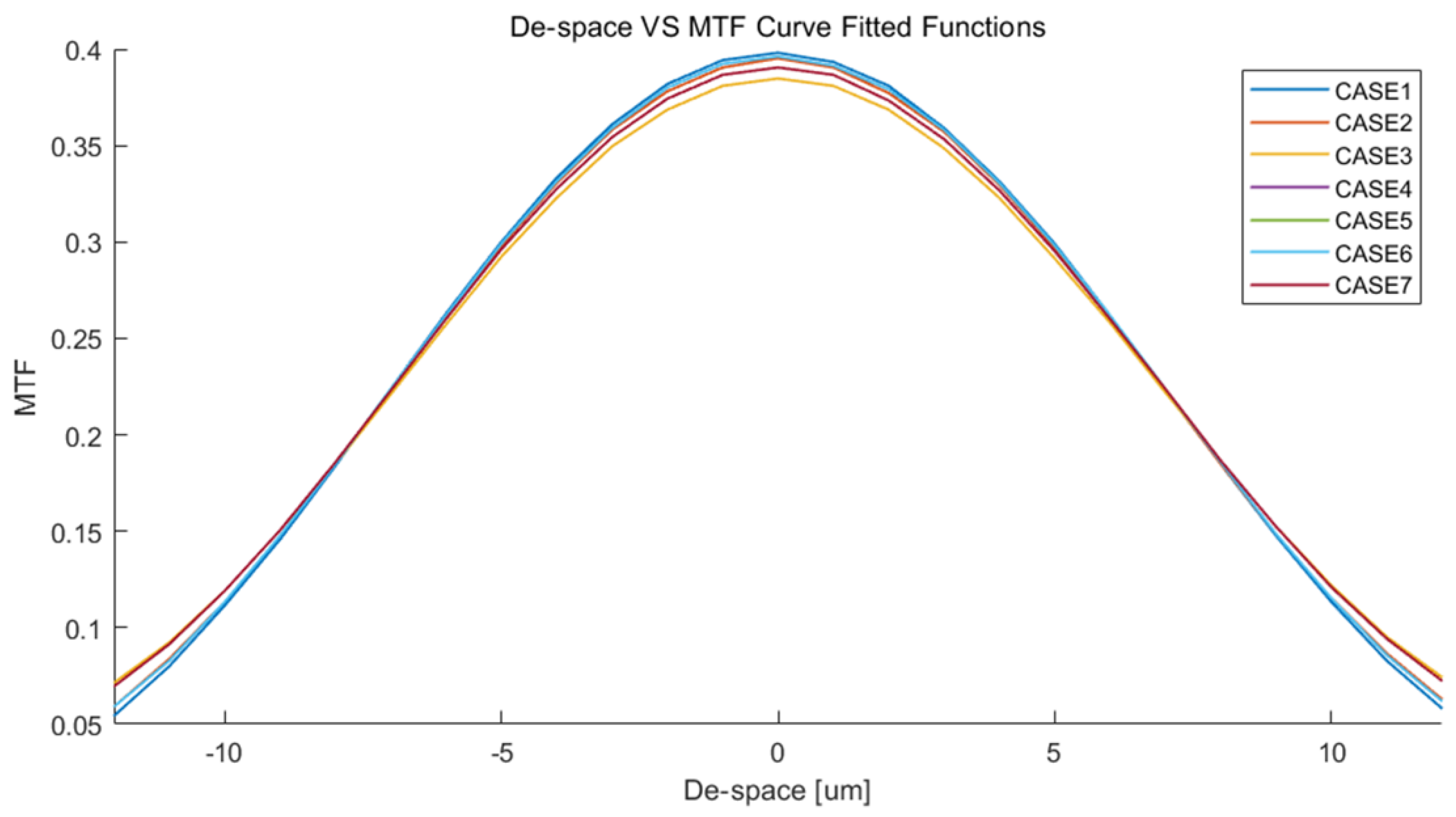 Applsci 10 07087 g002 Applsci 10 07087 g002