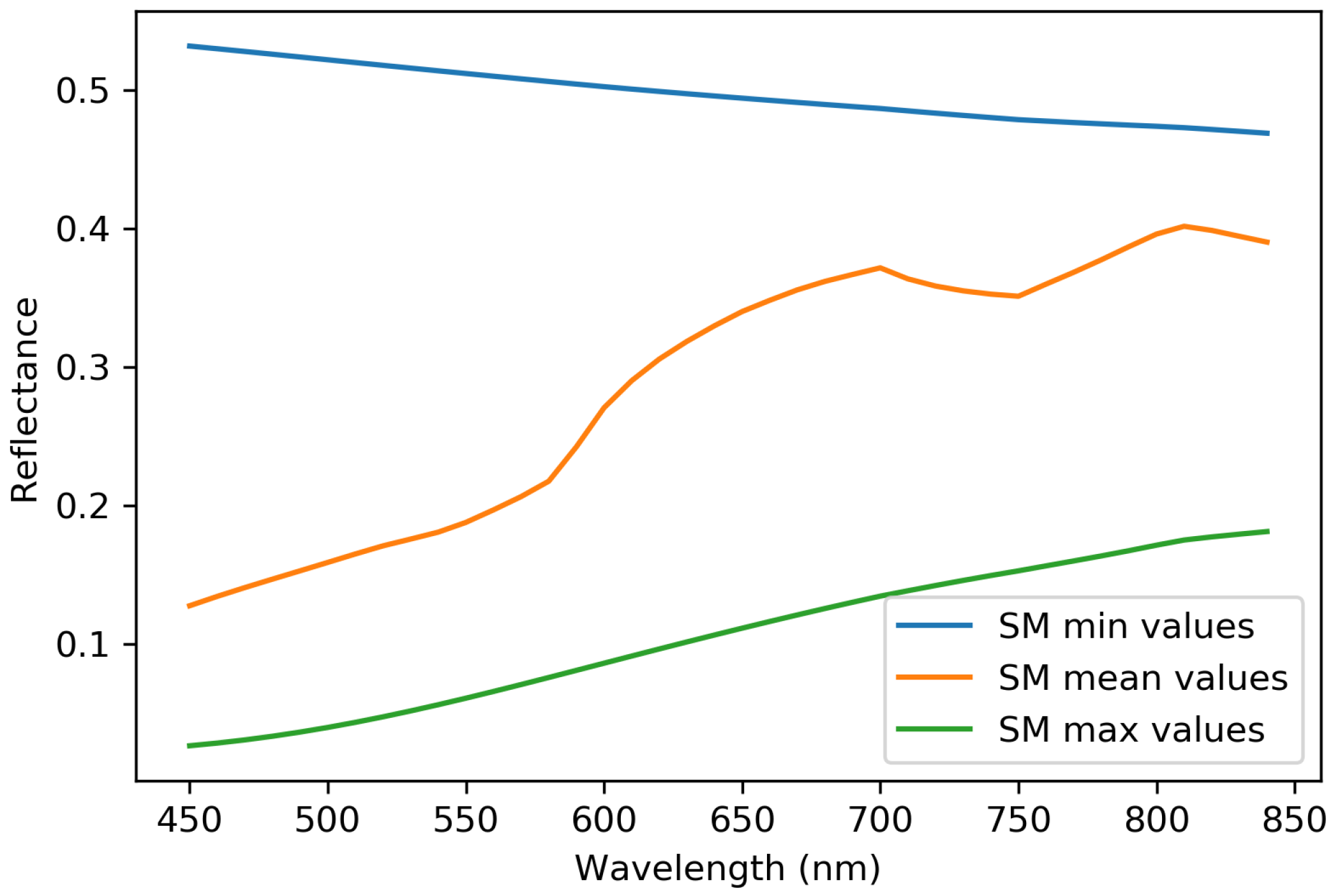Applsci 10 07097 g002