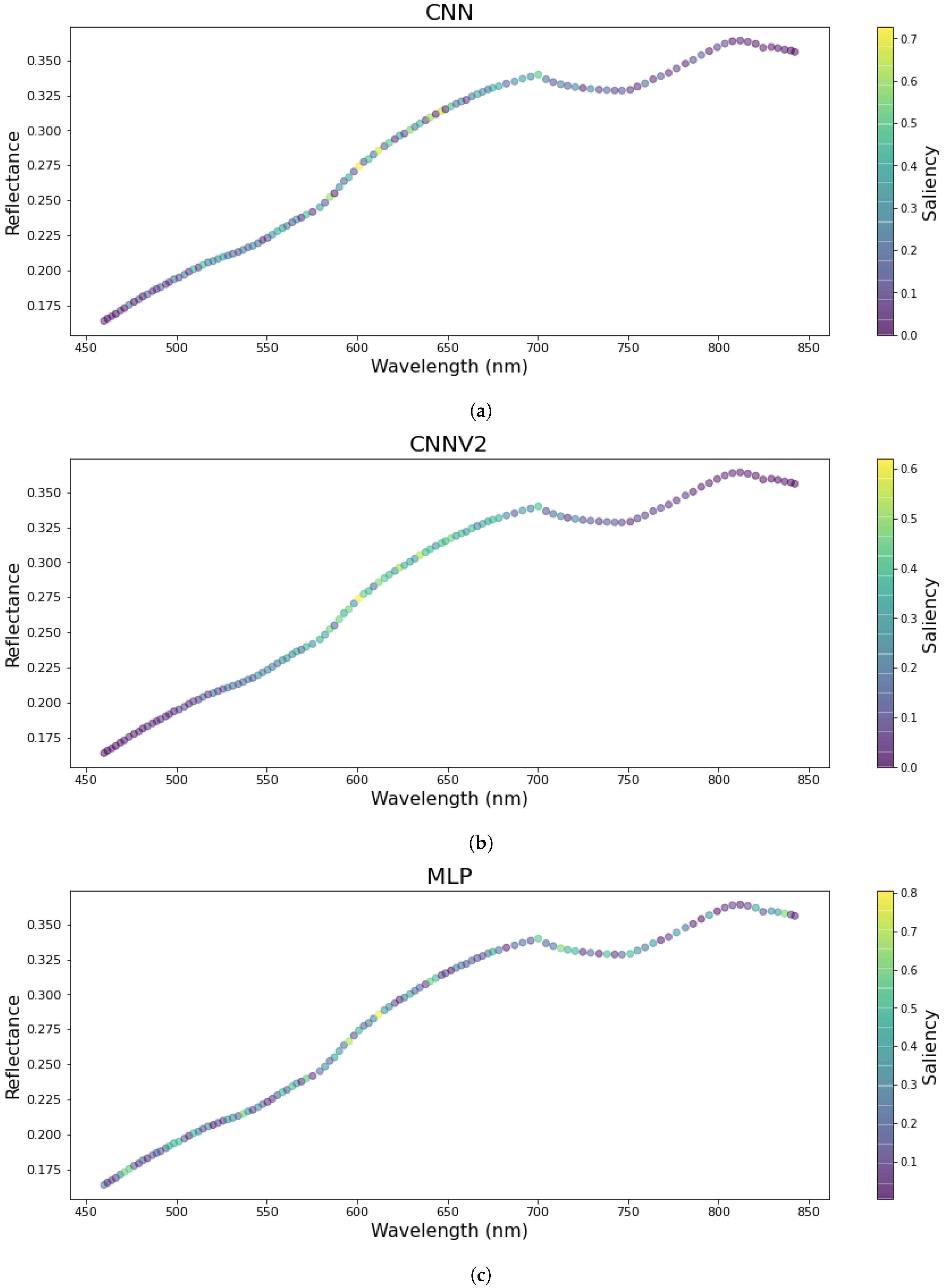 Applsci 10 07097 g003