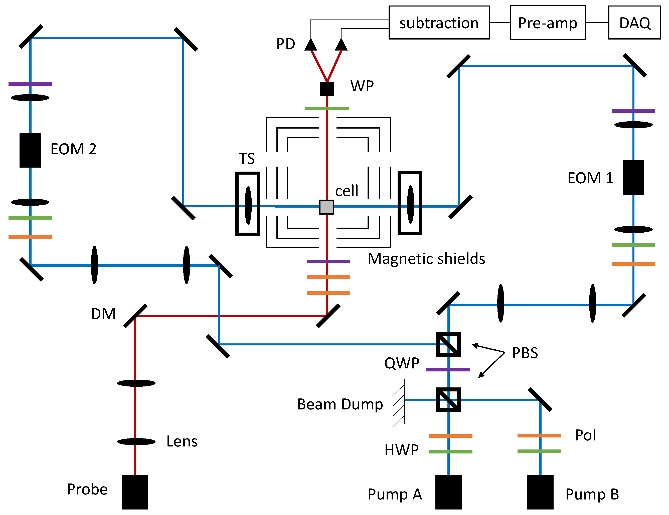 Applsci 10 07099 g002