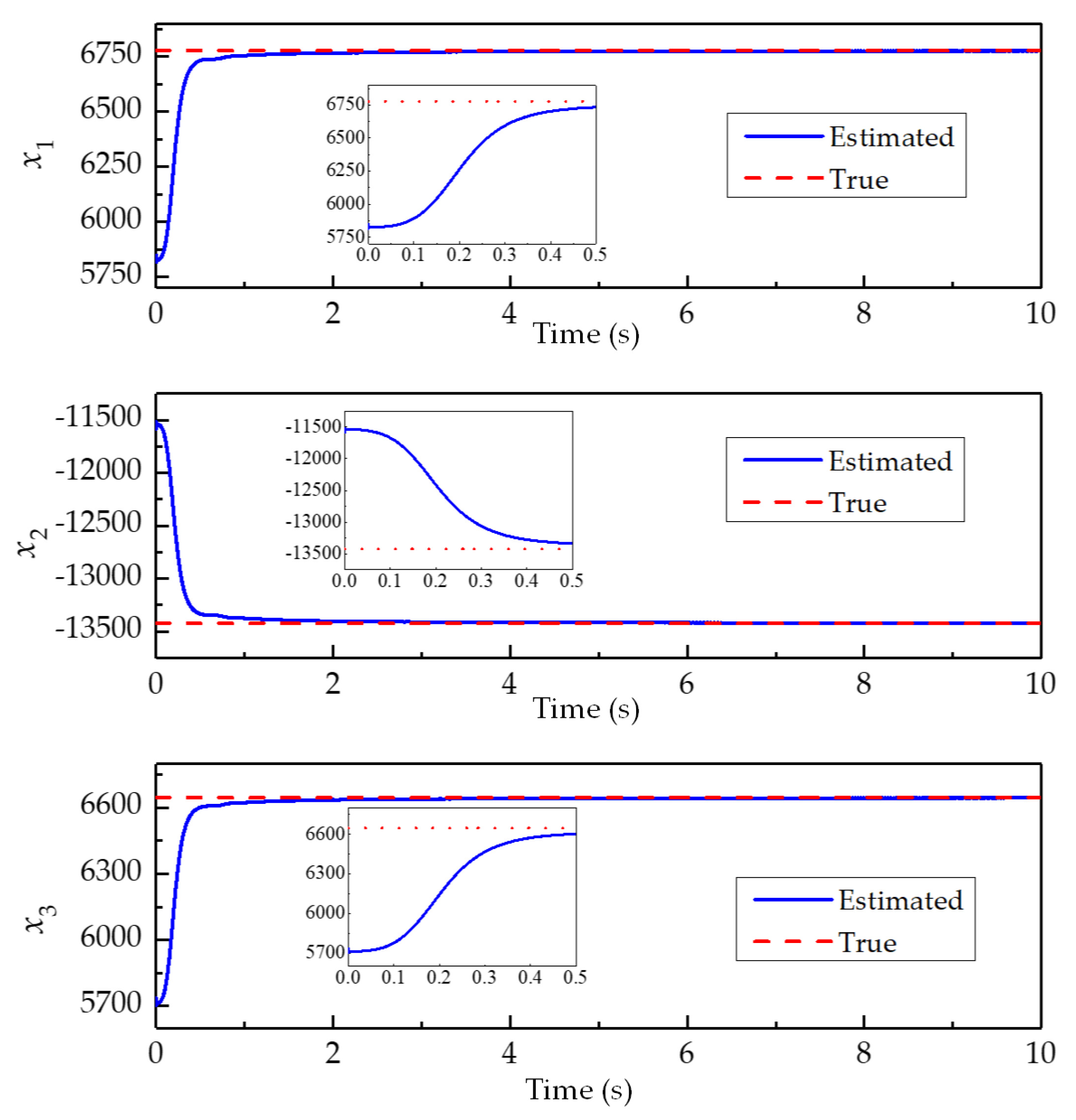 Applsci 10 07101 g005