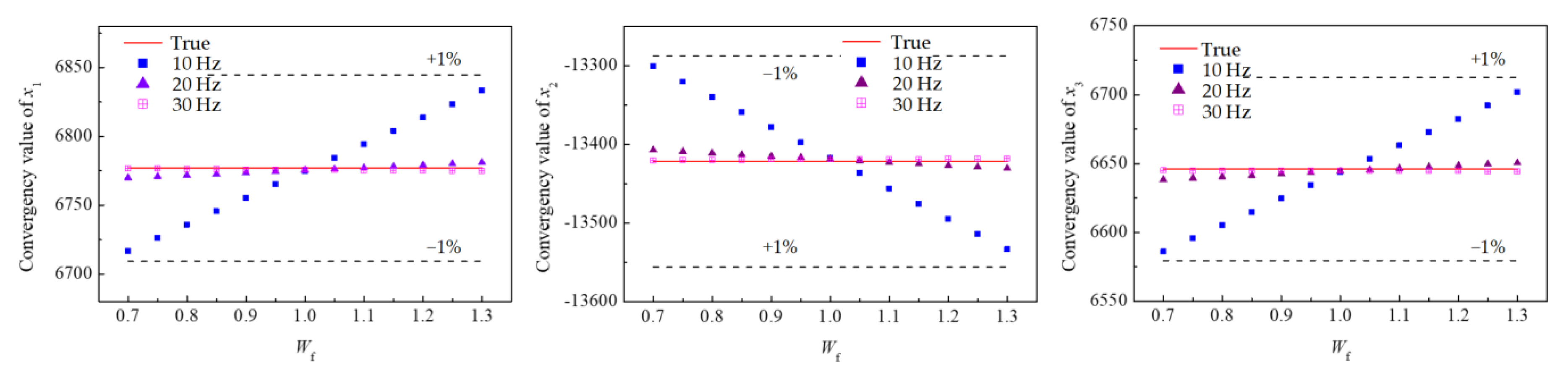 Applsci 10 07101 g007