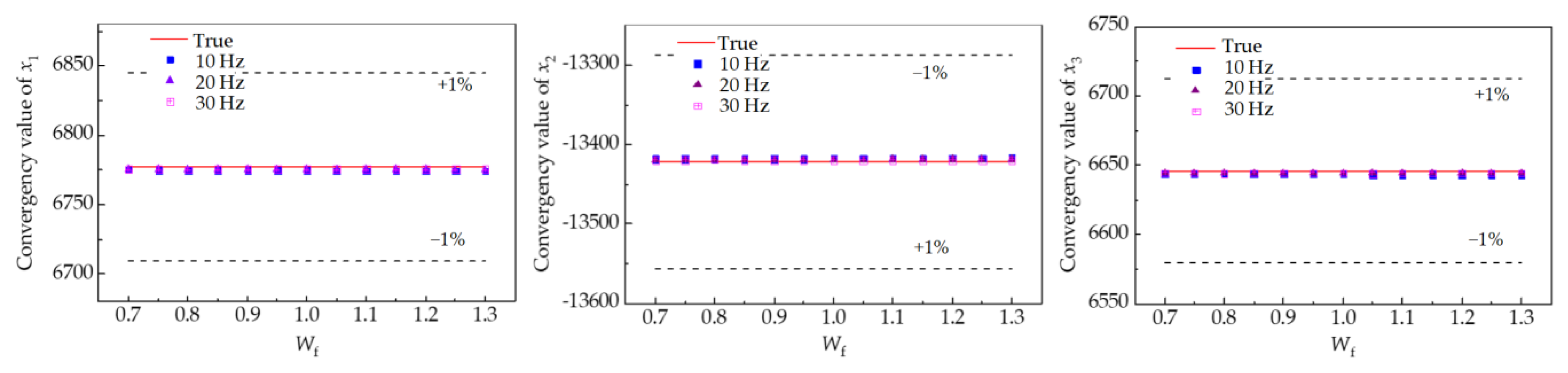 Applsci 10 07101 g010