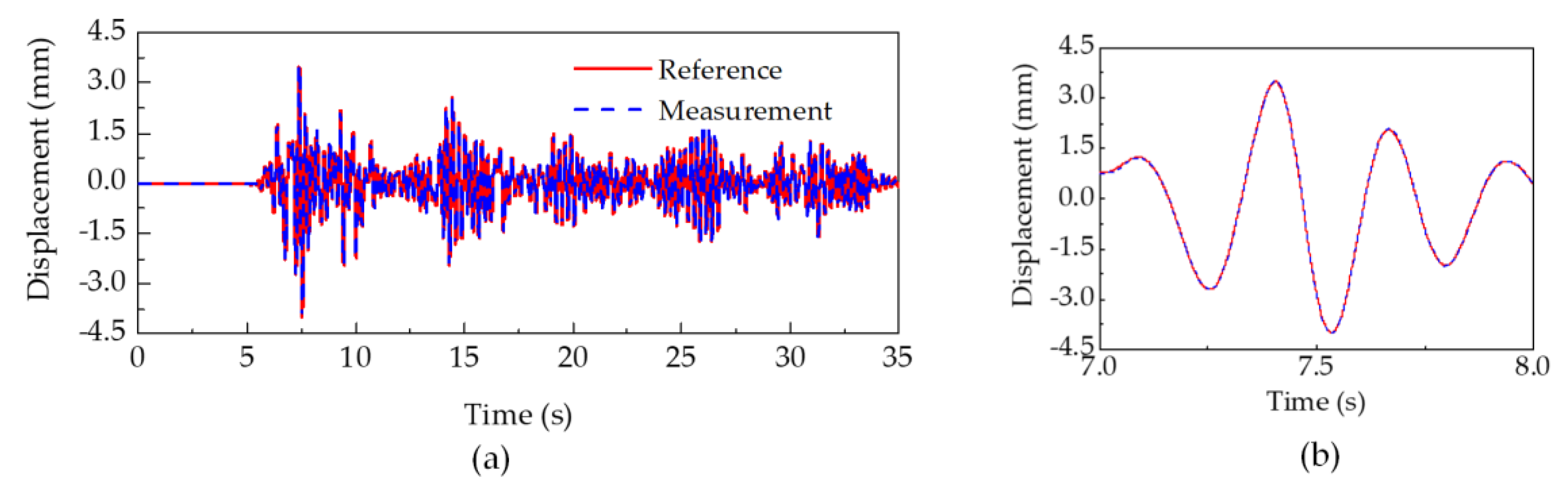 Applsci 10 07101 g011