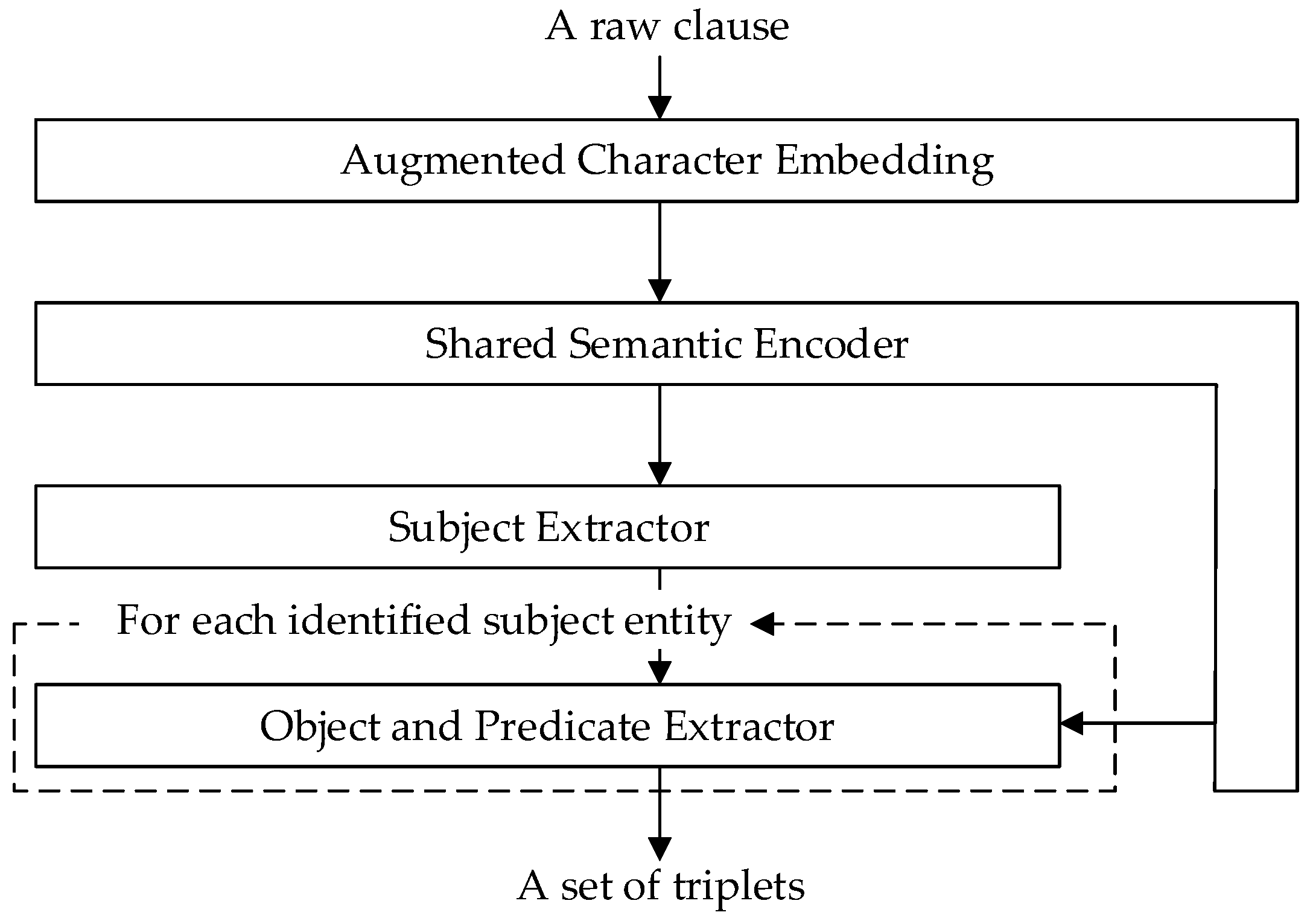 Applsci 10 07103 g002 Applsci 10 07103 g002