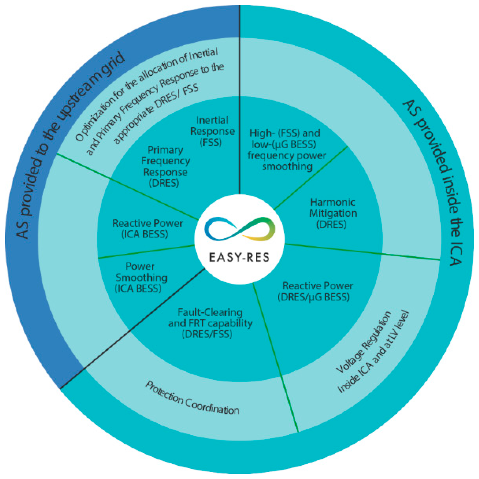 Applsci 10 07106 g002