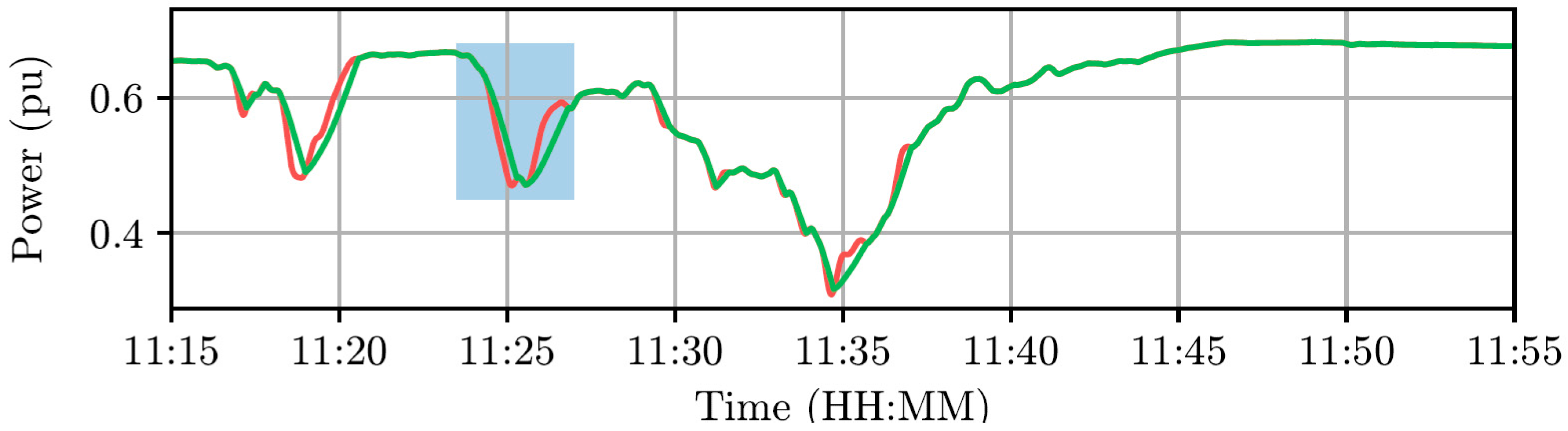 Applsci 10 07106 g004