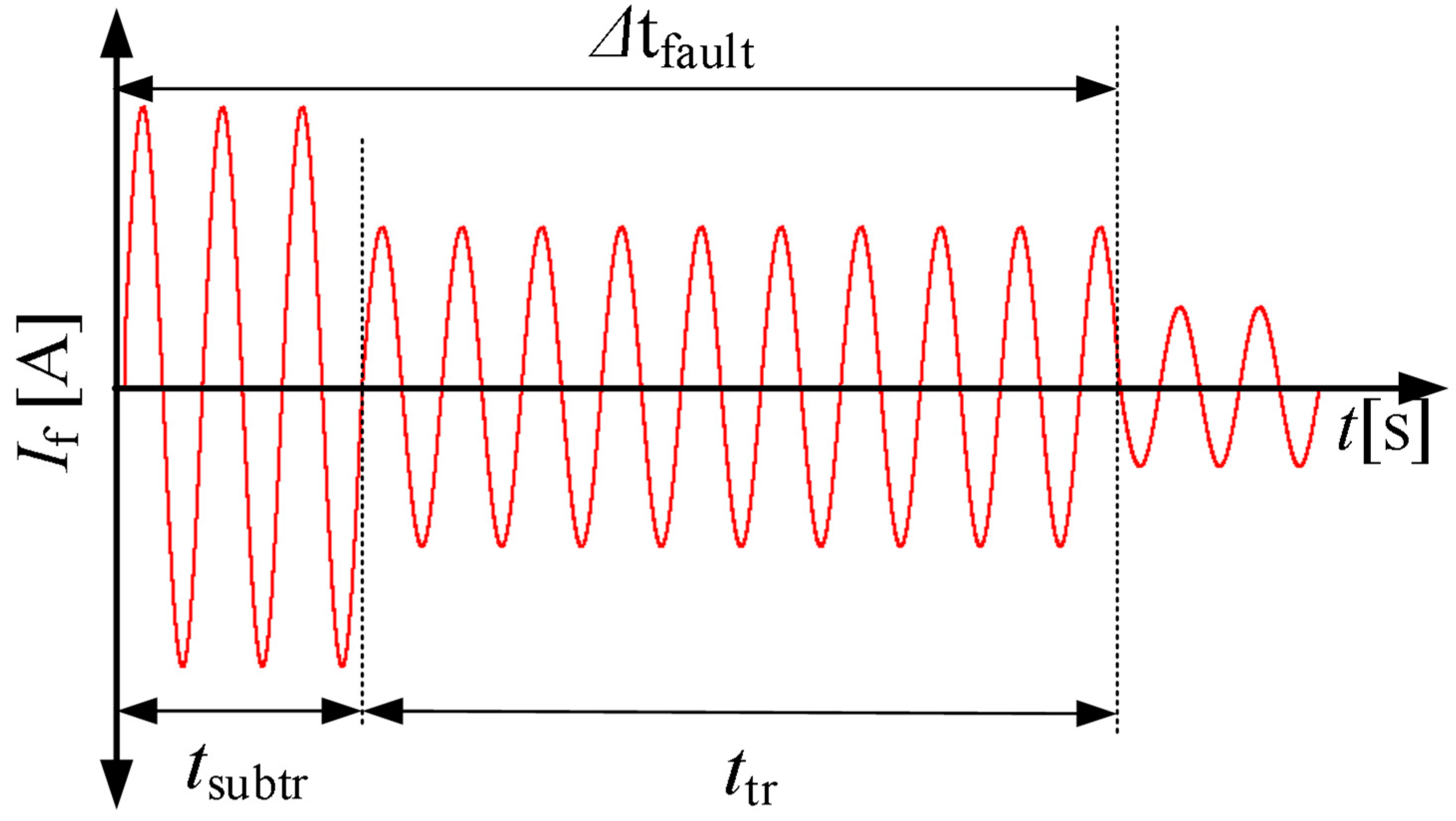 Applsci 10 07106 g011