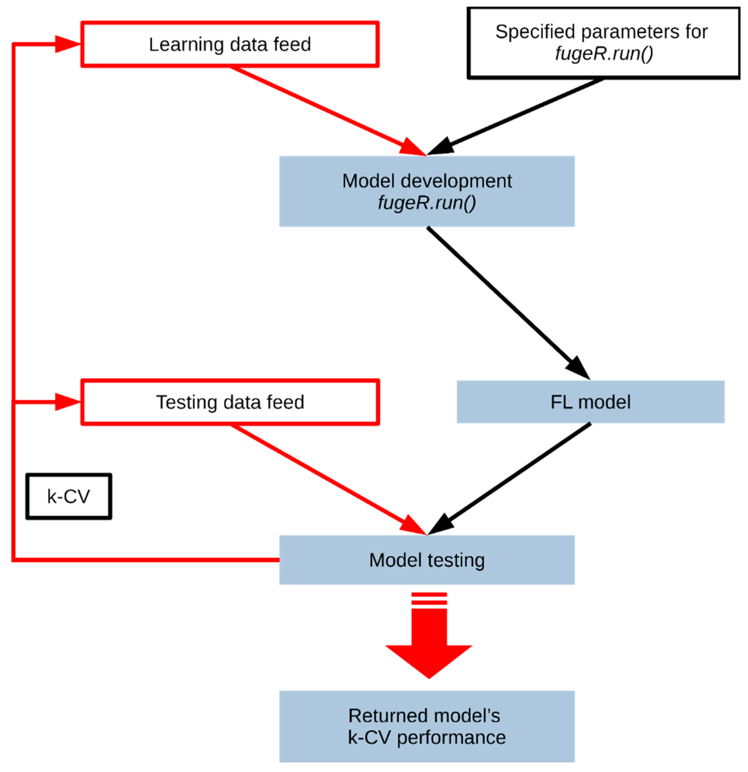 Applied Sciences Free Full Text Evolutionary Algorithms In Modeling Aerodynamic Properties Of Spray Dried Microparticulate Systems Html Applied Sciences Free Full Text Evolutionary Algorithms In Modeling Aerodynamic Properties Of Spray Dried Microparticulate Systems Html